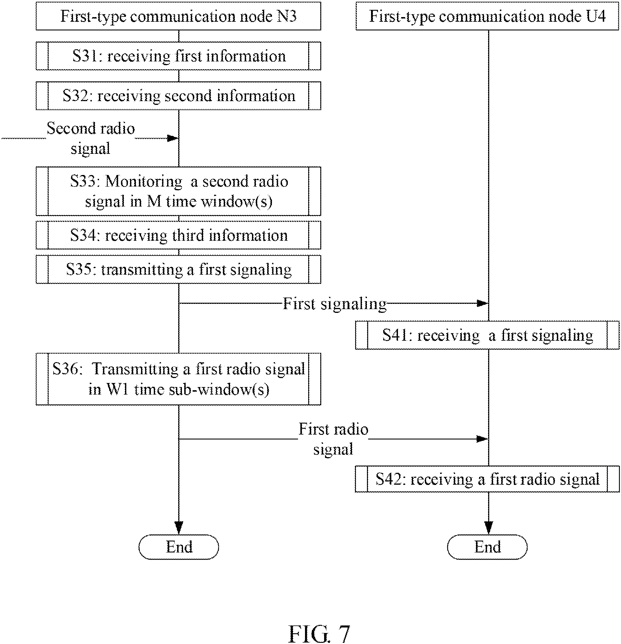 Patent US11777692 Figure 7 – Method and device in node for wireless communication