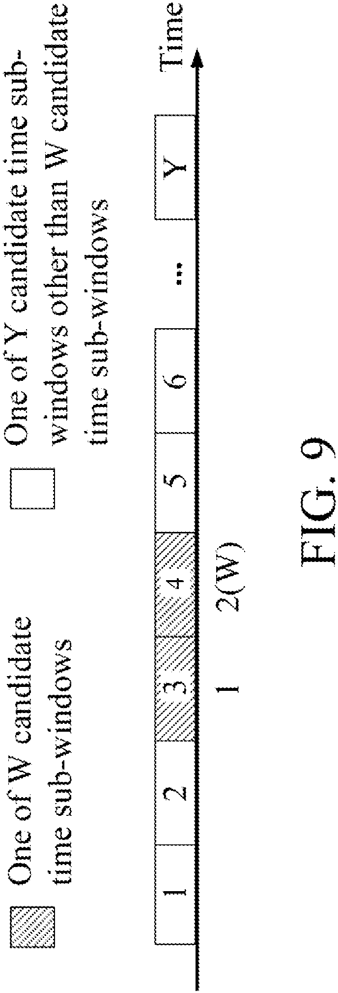 Patent US11777692 Figure 9 – Method and device in node for wireless communication