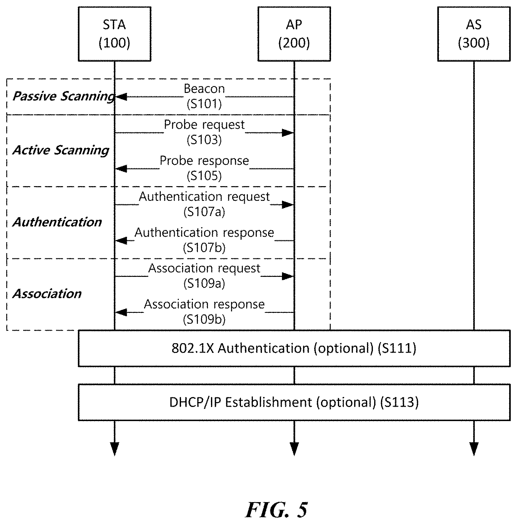 Patent US11777693 Figure 5 – Signaling method for multi-user transmission, and wireless communication terminal and wireless communication method using same