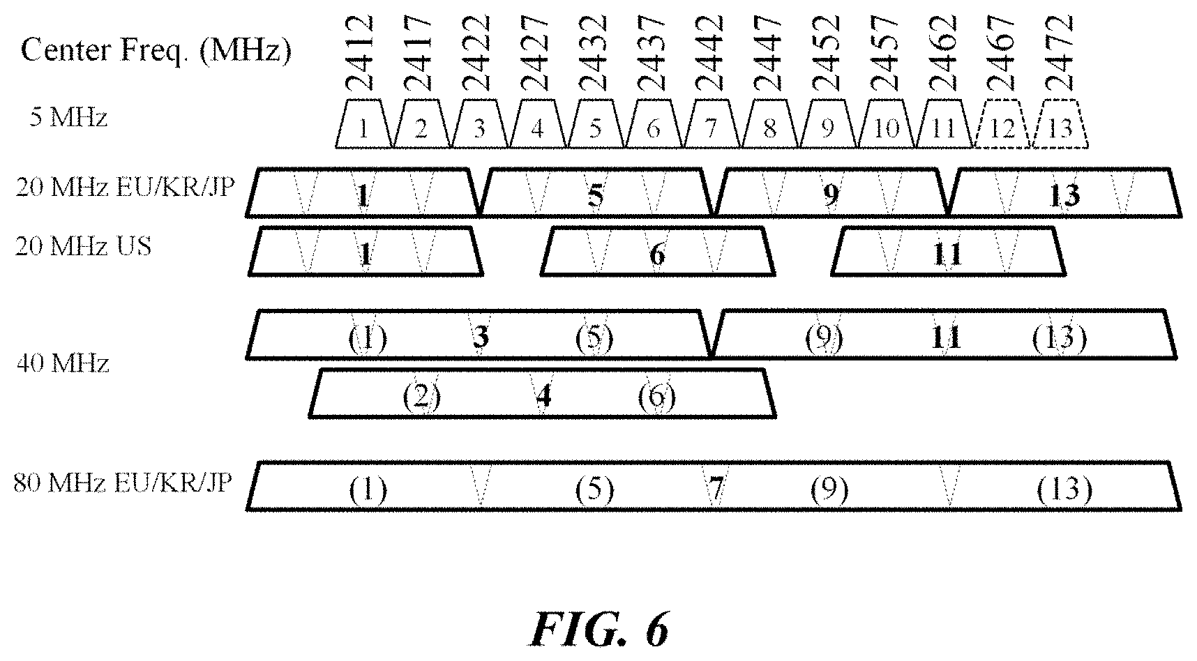 Patent US11777693 Figure 6 – Signaling method for multi-user transmission, and wireless communication terminal and wireless communication method using same