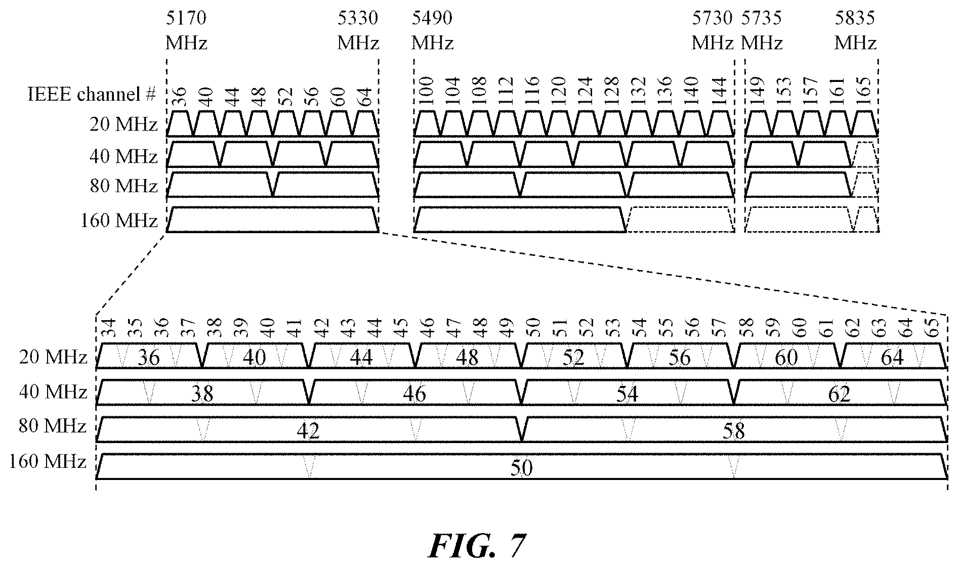 Patent US11777693 Figure 7 – Signaling method for multi-user transmission, and wireless communication terminal and wireless communication method using same