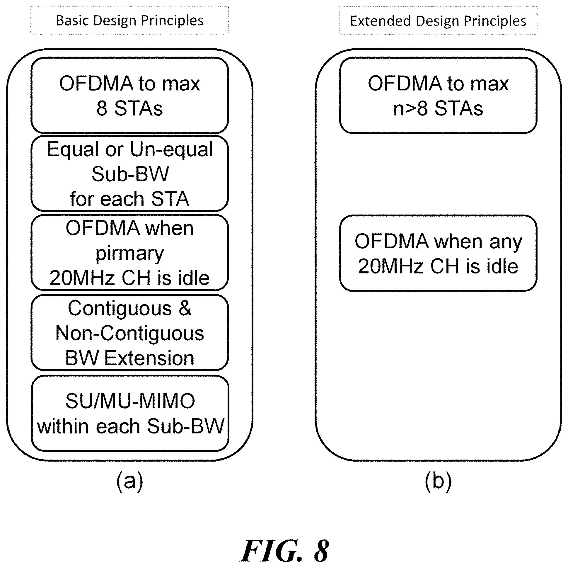 Patent US11777693 Figure 8 – Signaling method for multi-user transmission, and wireless communication terminal and wireless communication method using same