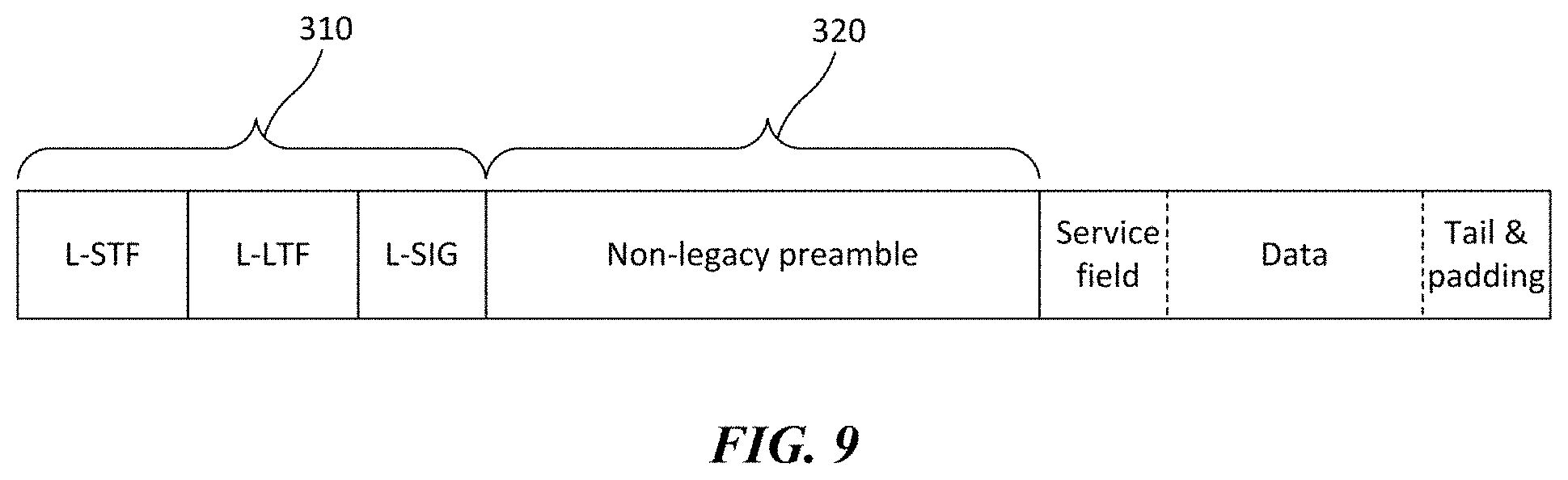 Patent US11777693 Figure 9 – Signaling method for multi-user transmission, and wireless communication terminal and wireless communication method using same