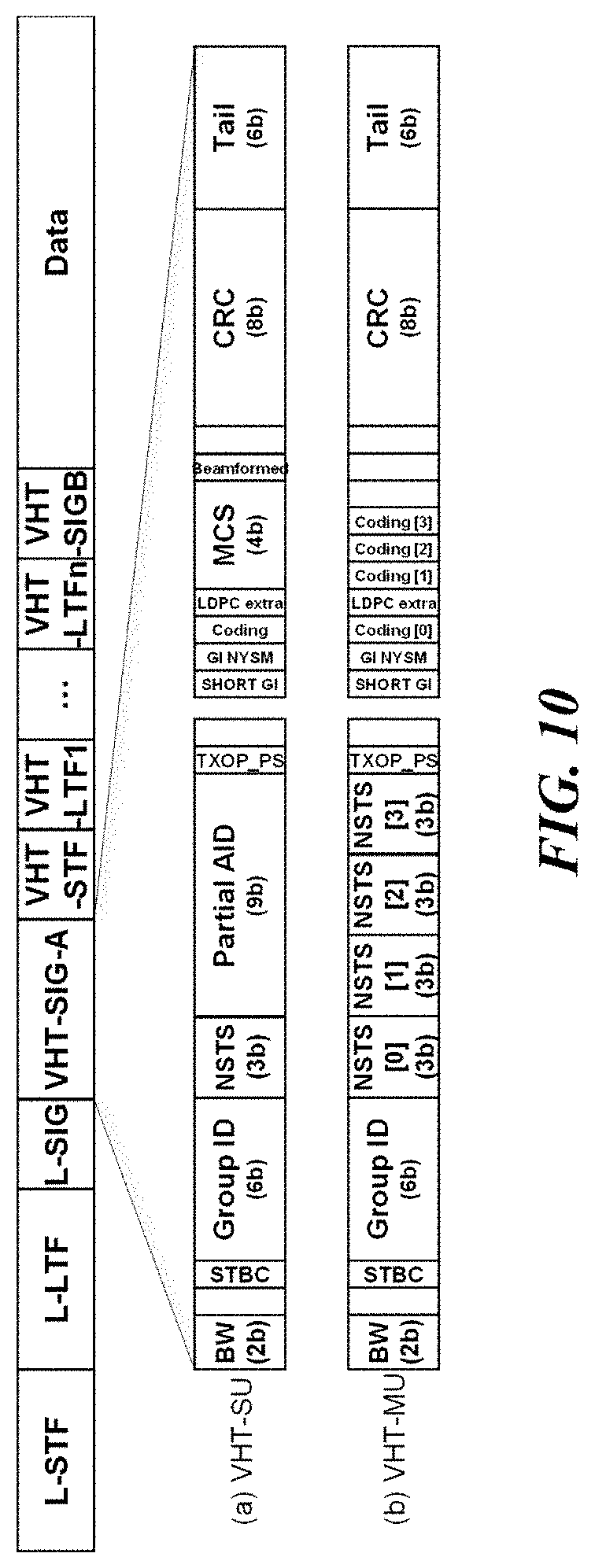 Patent US11777693 Figure 10 – Signaling method for multi-user transmission, and wireless communication terminal and wireless communication method using same