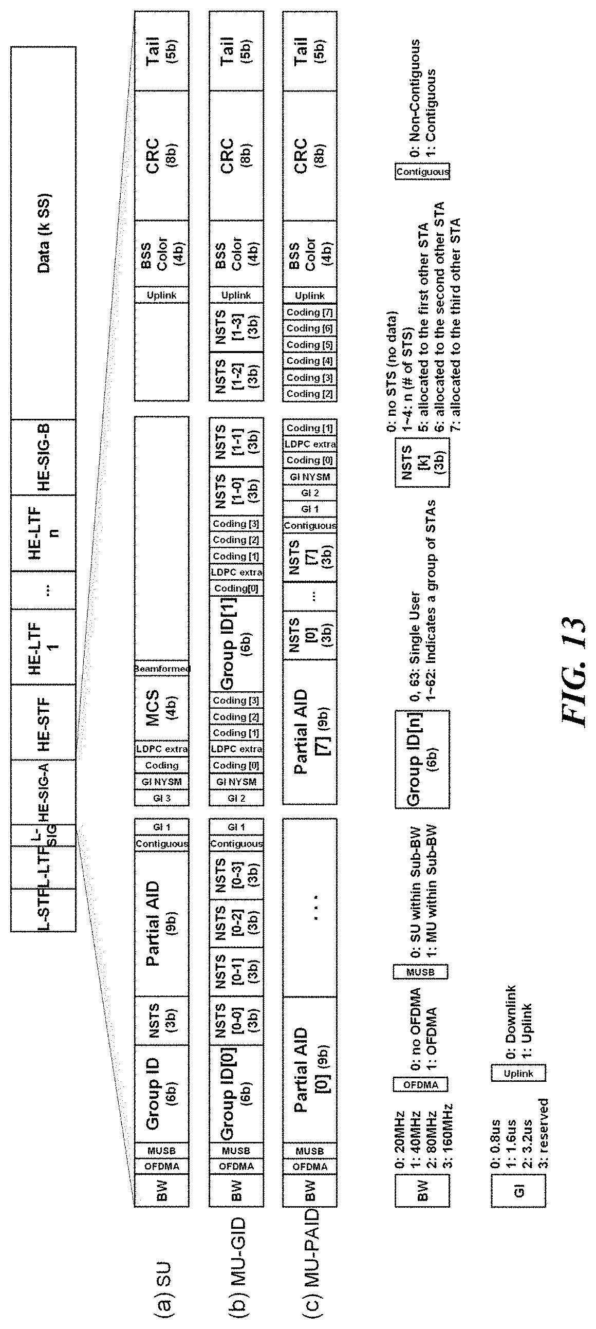 Patent US11777693 Figure 13 – Signaling method for multi-user transmission, and wireless communication terminal and wireless communication method using same