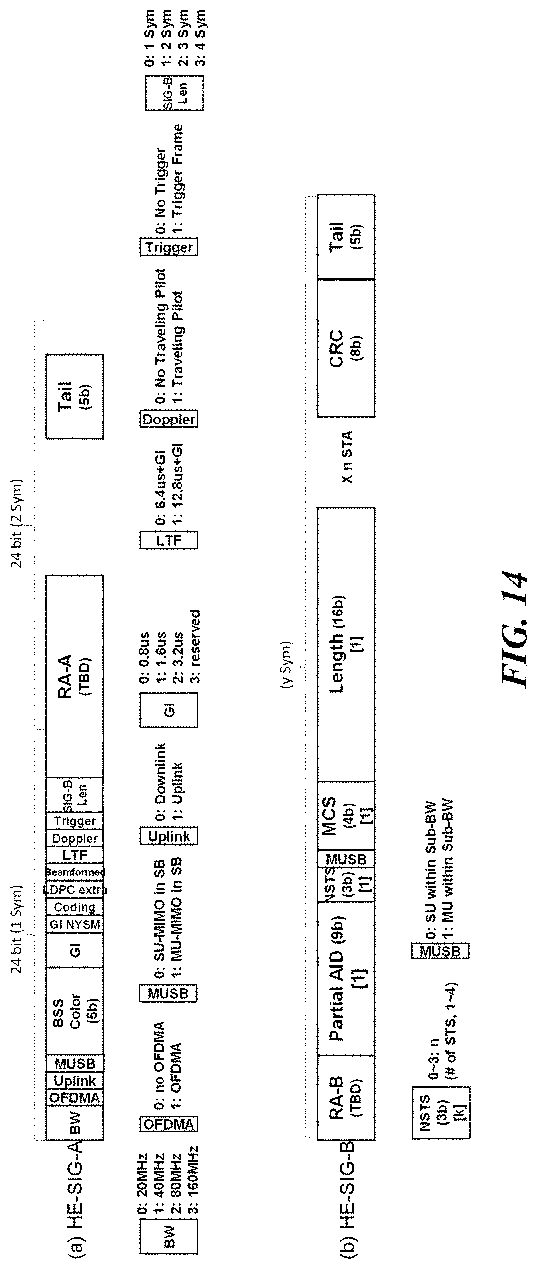 Patent US11777693 Figure 14 – Signaling method for multi-user transmission, and wireless communication terminal and wireless communication method using same