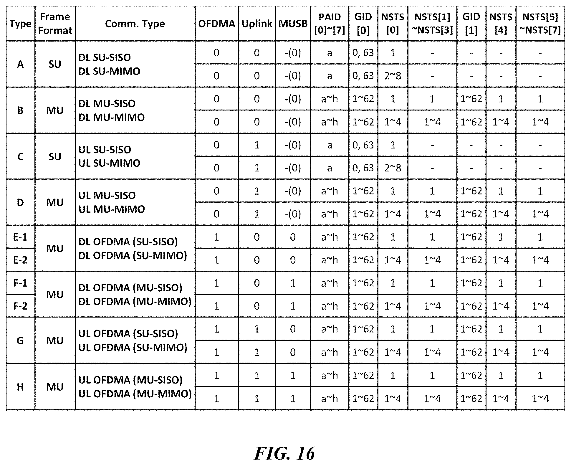 Patent US11777693 Figure 16 – Signaling method for multi-user transmission, and wireless communication terminal and wireless communication method using same
