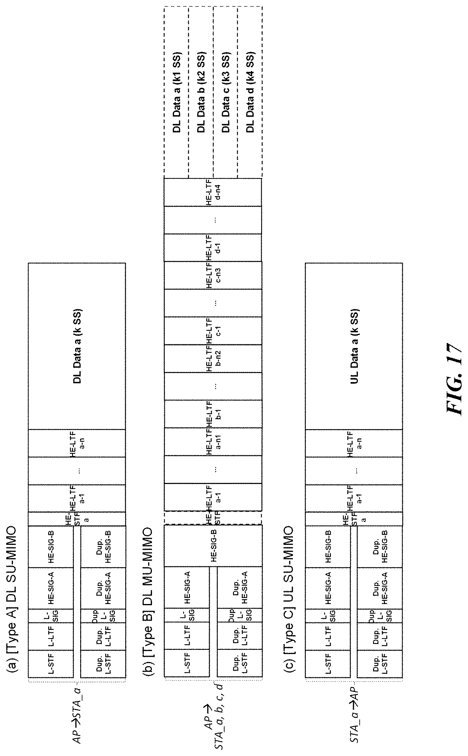 Patent US11777693 Figure 17 – Signaling method for multi-user transmission, and wireless communication terminal and wireless communication method using same