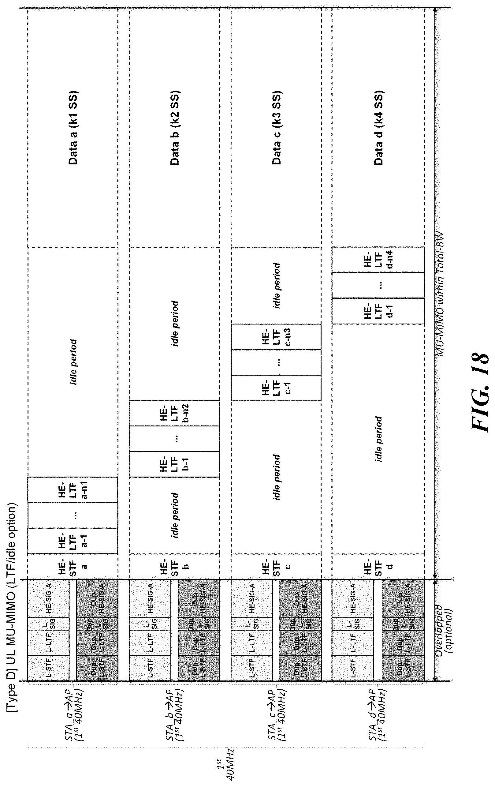 Patent US11777693 Figure 18 – Signaling method for multi-user transmission, and wireless communication terminal and wireless communication method using same