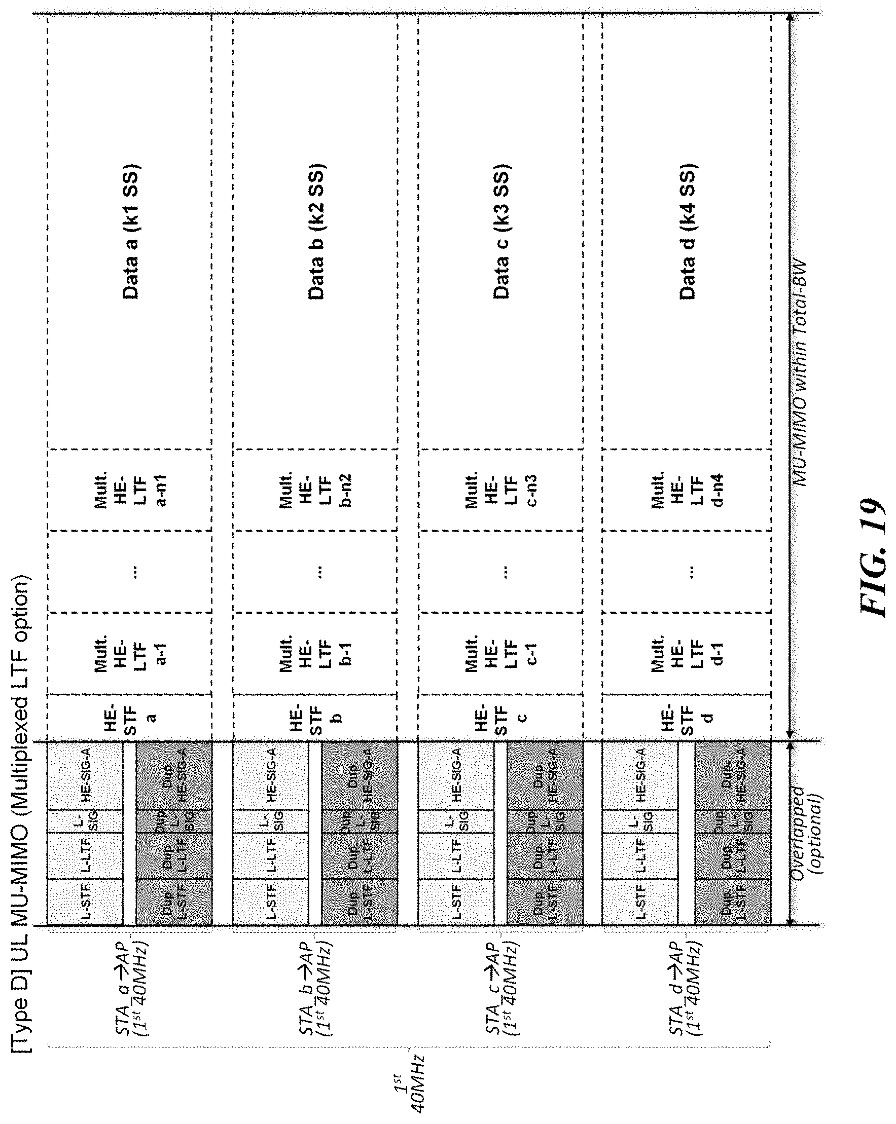Patent US11777693 Figure 19 – Signaling method for multi-user transmission, and wireless communication terminal and wireless communication method using same