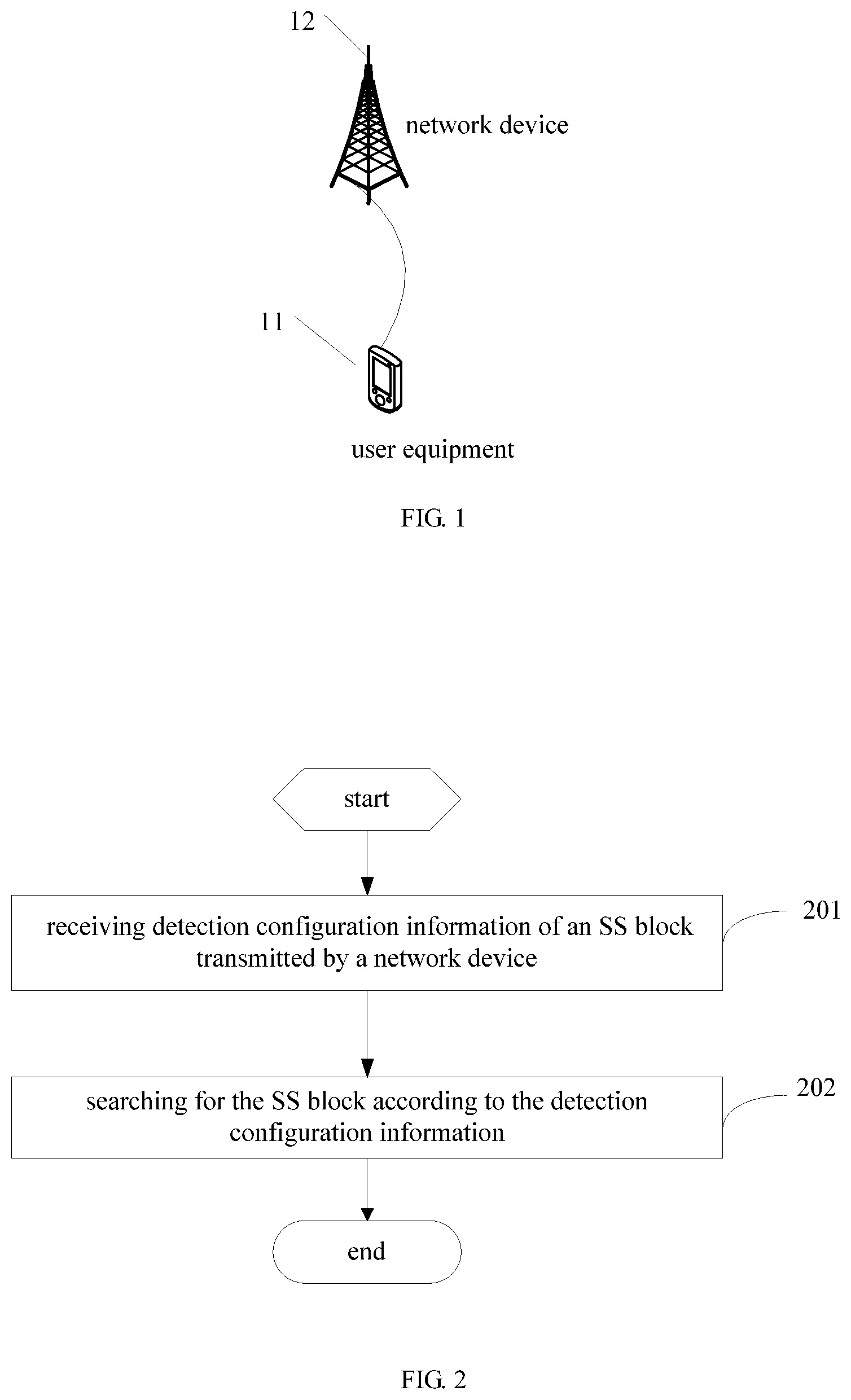 Patent US11777694 Figure 1 – Method, related device and system for searching for SS block