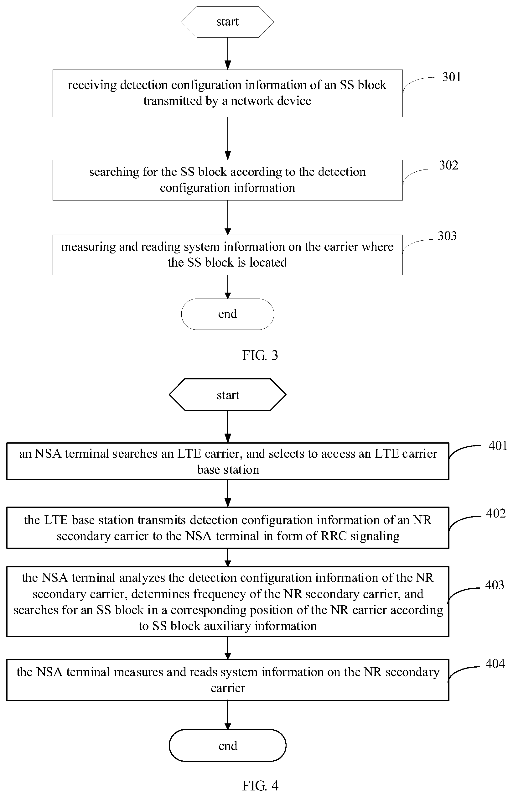 Patent US11777694 Figure 2 – Method, related device and system for searching for SS block