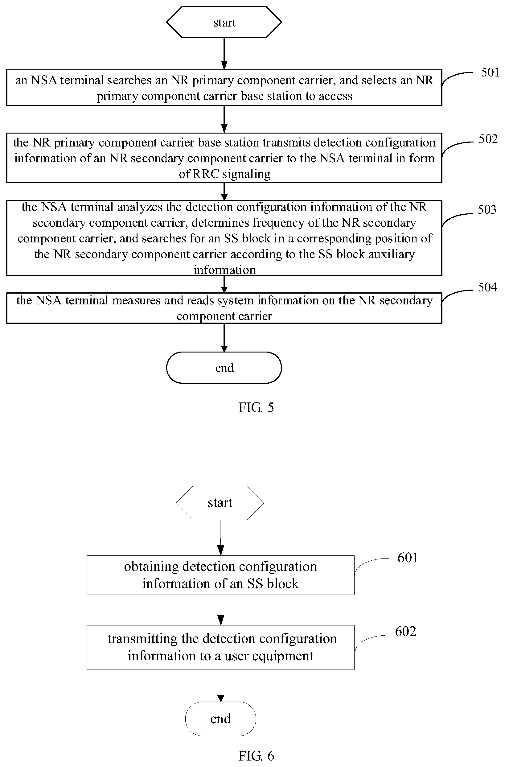 Patent US11777694 Figure 3 – Method, related device and system for searching for SS block