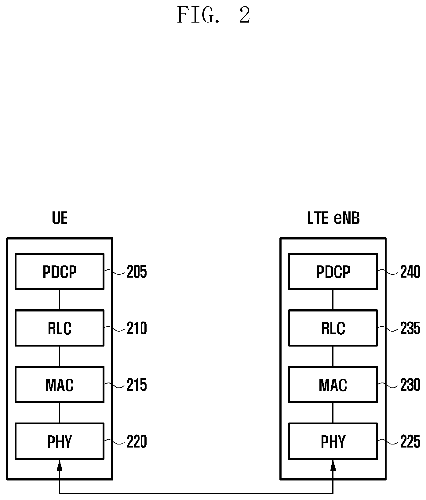 Patent US11777695 Figure 2 – Method and apparatus for managing dormant bandwidth part in next-generation mobile communication system