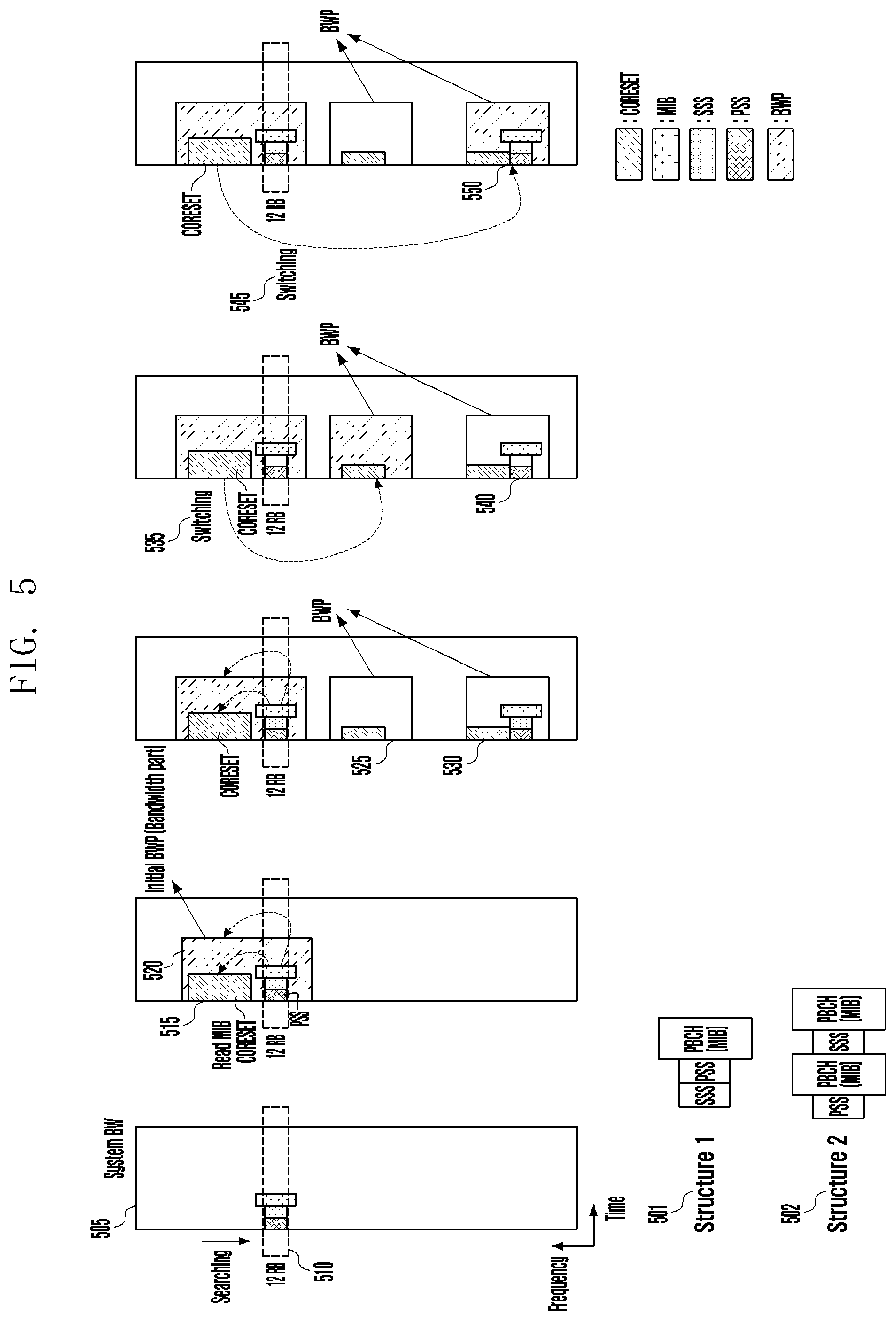 Patent US11777695 Figure 5 – Method and apparatus for managing dormant bandwidth part in next-generation mobile communication system