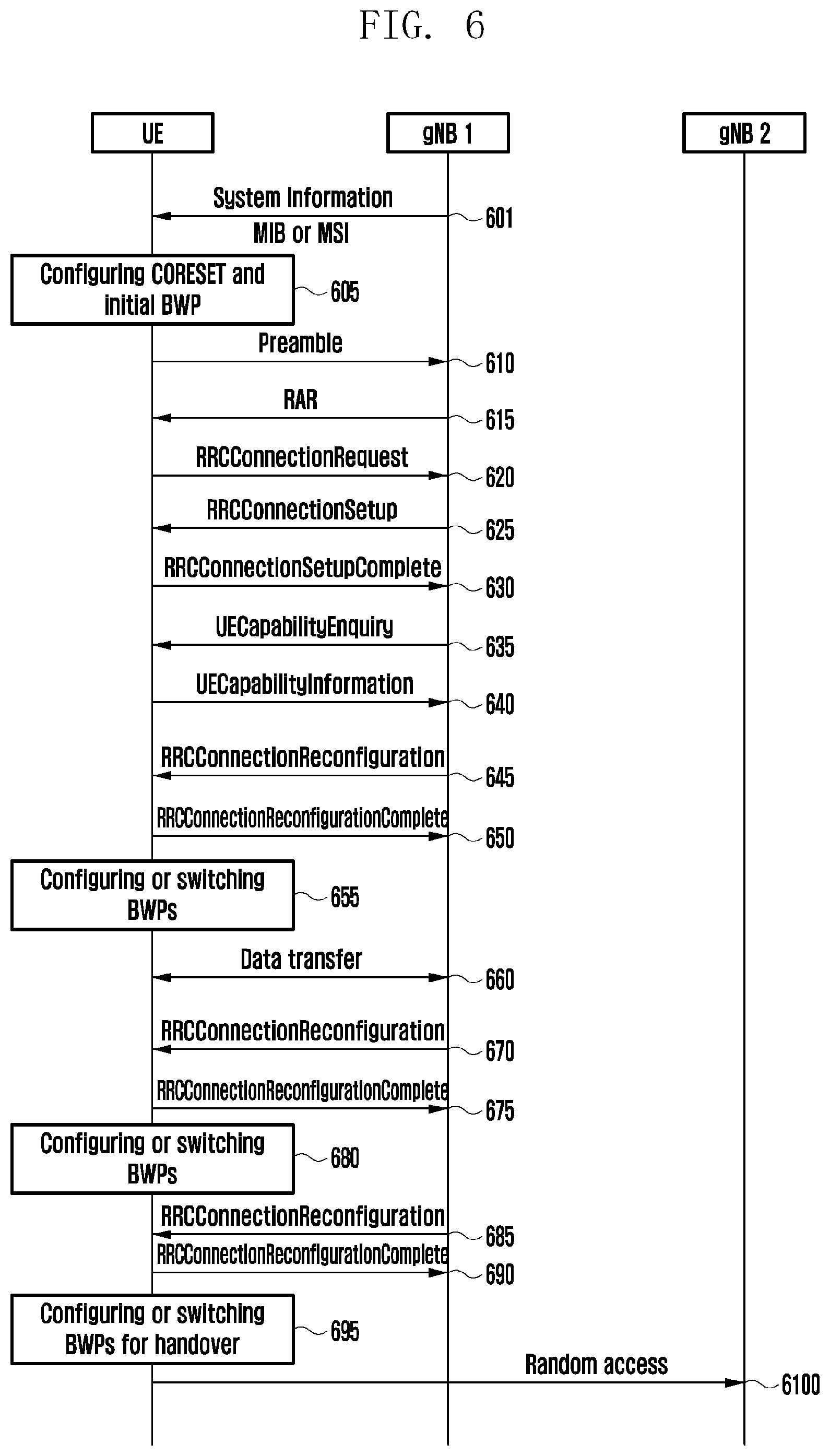 Patent US11777695 Figure 6 – Method and apparatus for managing dormant bandwidth part in next-generation mobile communication system