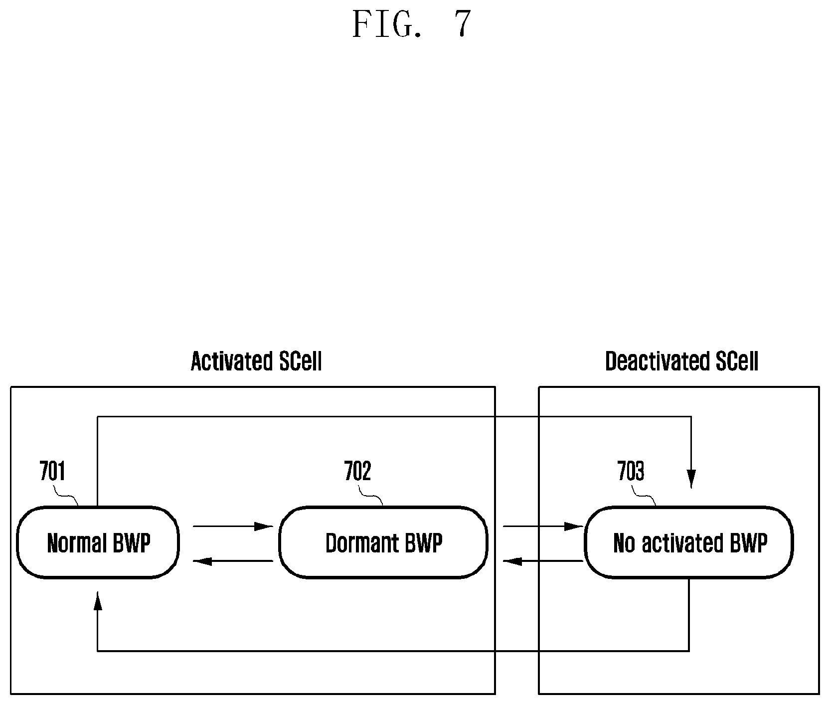 Patent US11777695 Figure 7 – Method and apparatus for managing dormant bandwidth part in next-generation mobile communication system