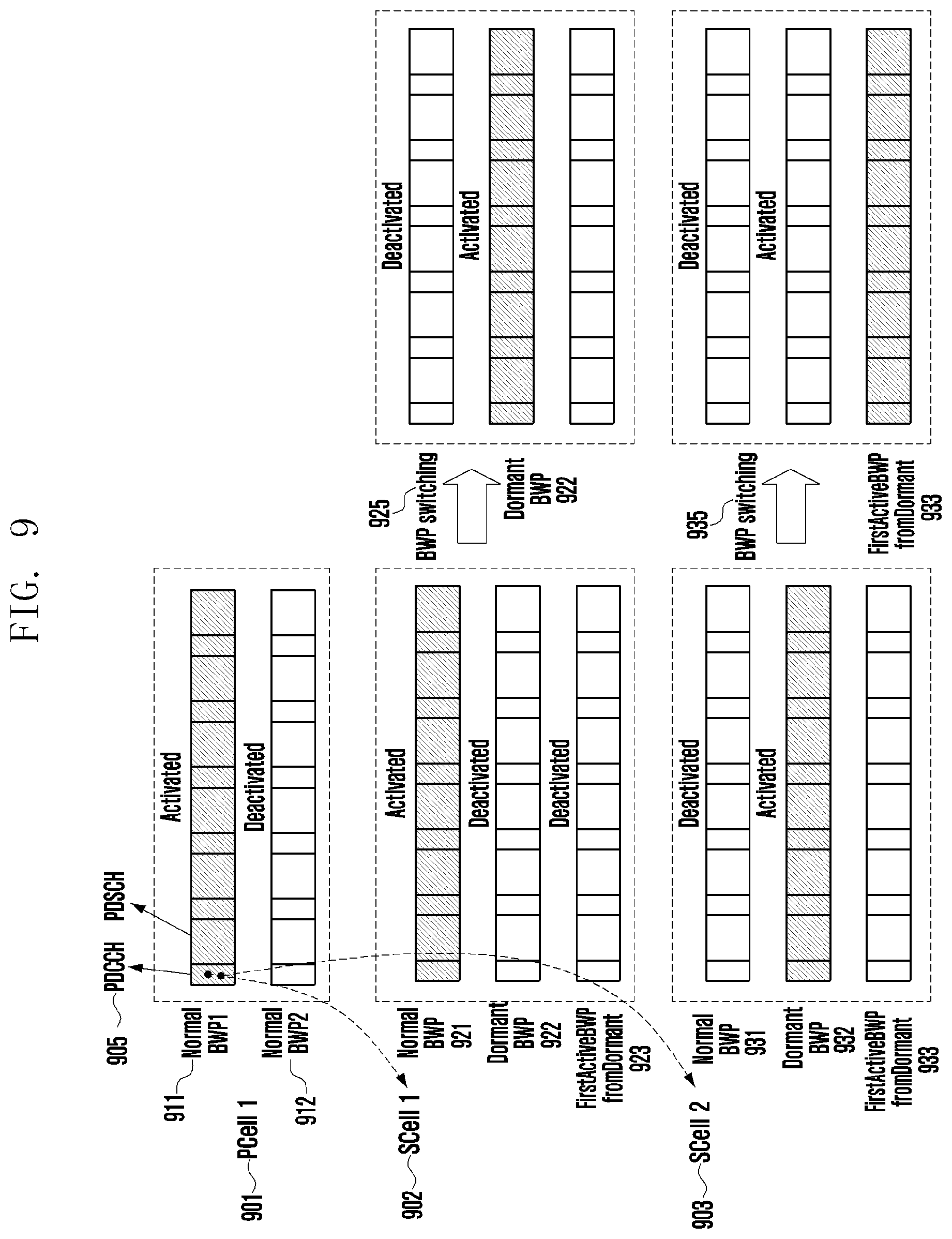 Patent US11777695 Figure 9 – Method and apparatus for managing dormant bandwidth part in next-generation mobile communication system