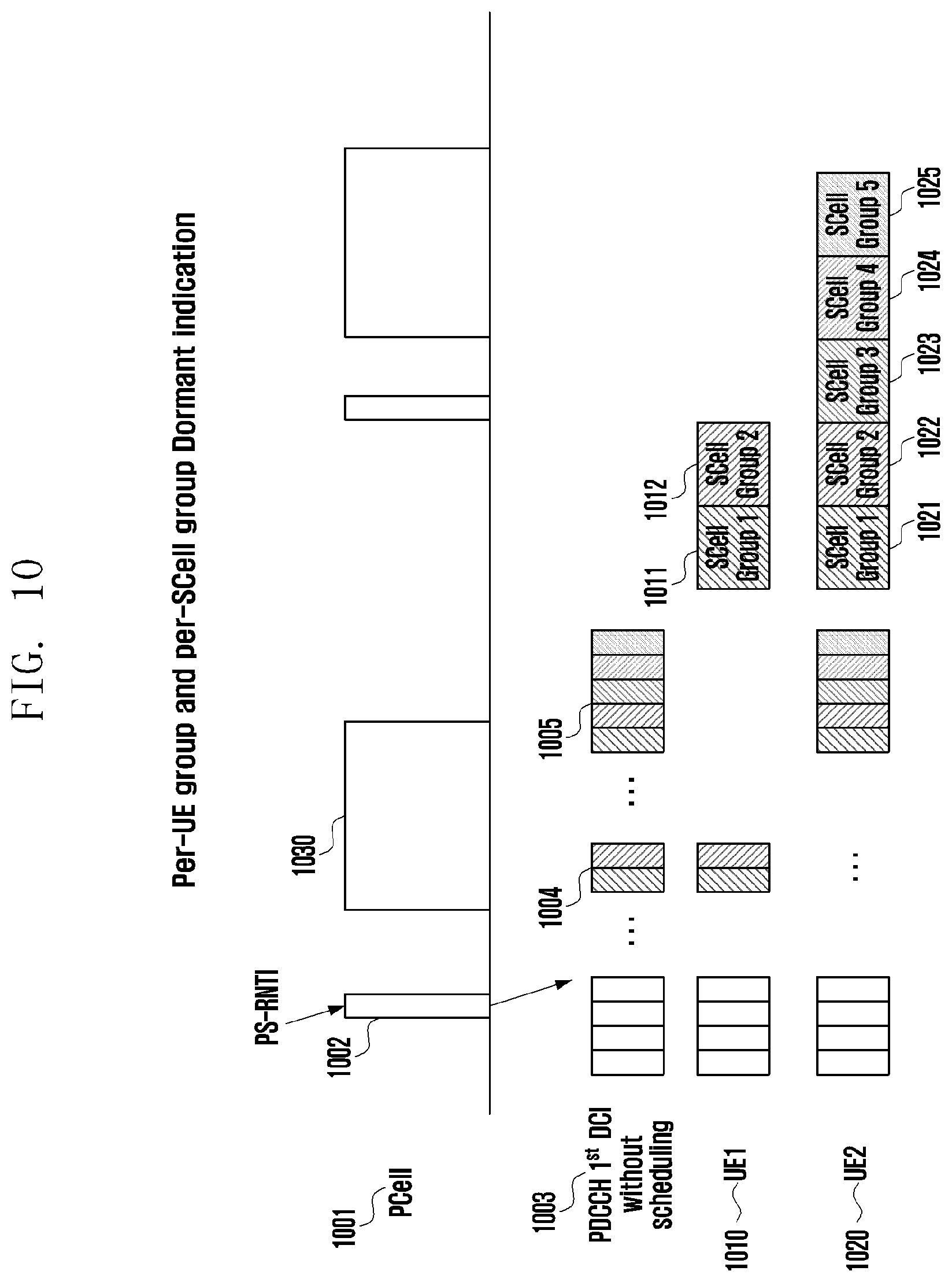 Patent US11777695 Figure 10 – Method and apparatus for managing dormant bandwidth part in next-generation mobile communication system