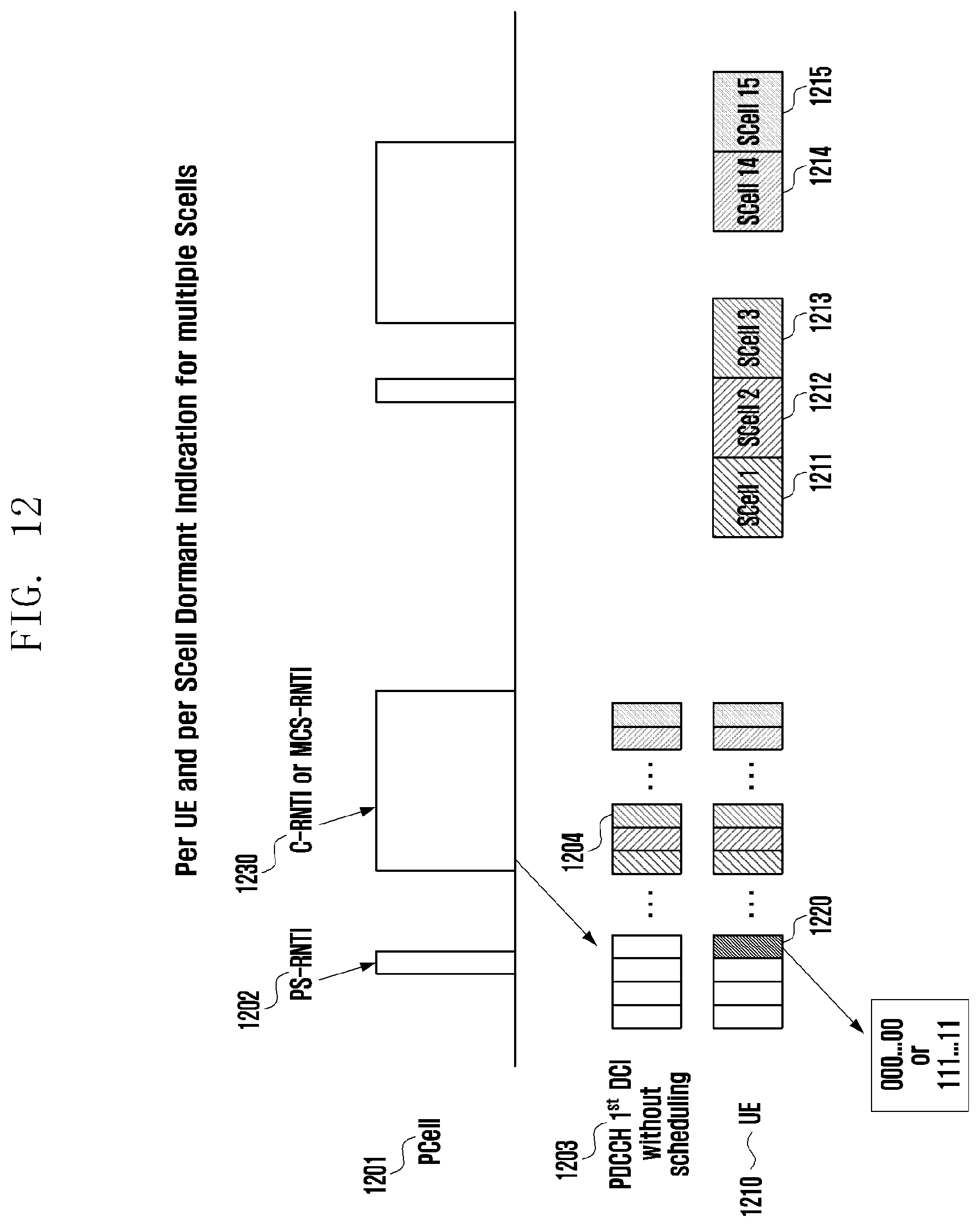 Patent US11777695 Figure 12 – Method and apparatus for managing dormant bandwidth part in next-generation mobile communication system