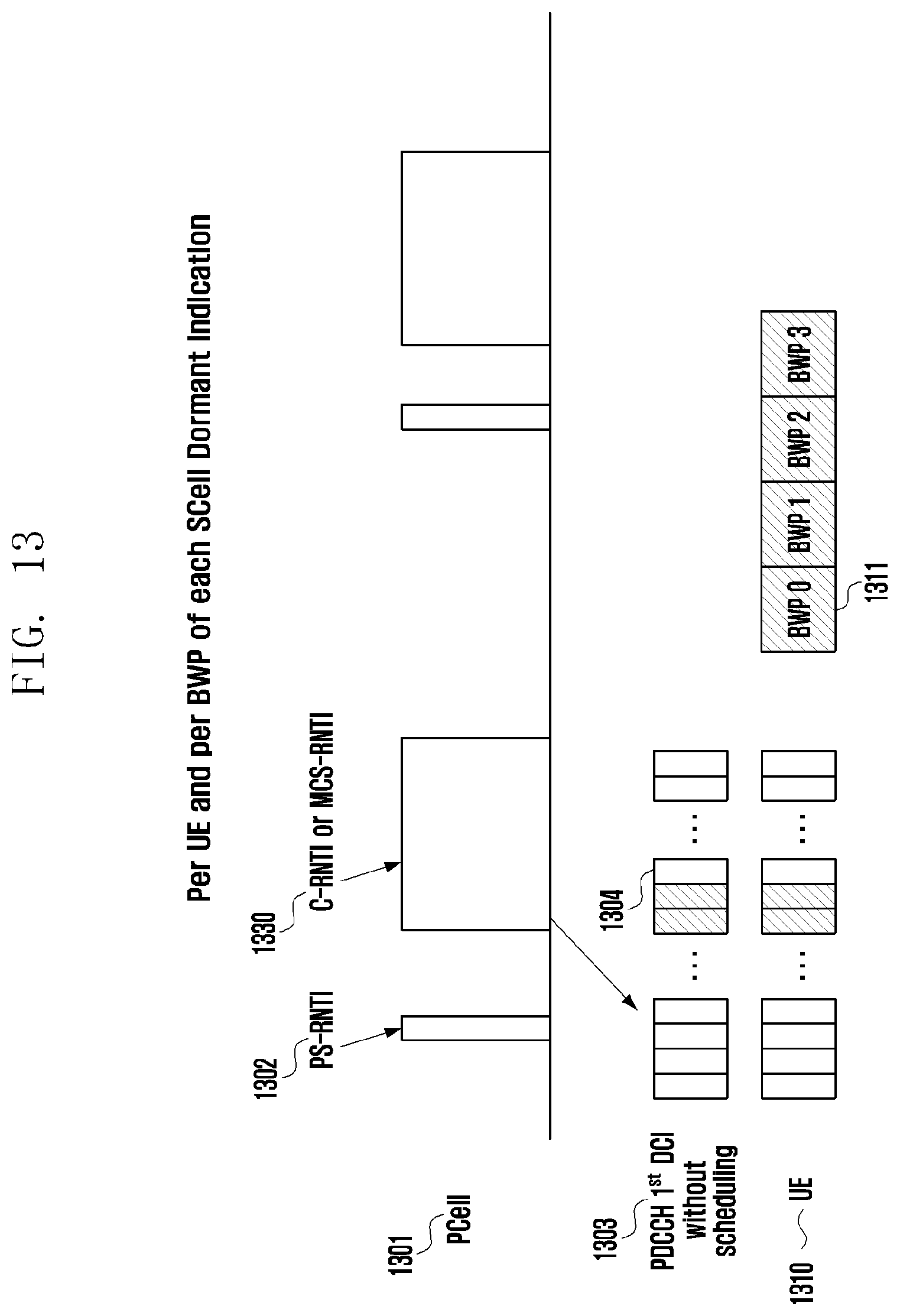 Patent US11777695 Figure 13 – Method and apparatus for managing dormant bandwidth part in next-generation mobile communication system