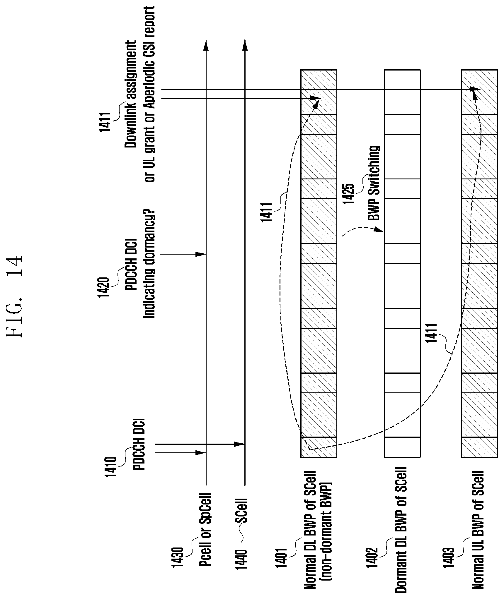 Patent US11777695 Figure 14 – Method and apparatus for managing dormant bandwidth part in next-generation mobile communication system