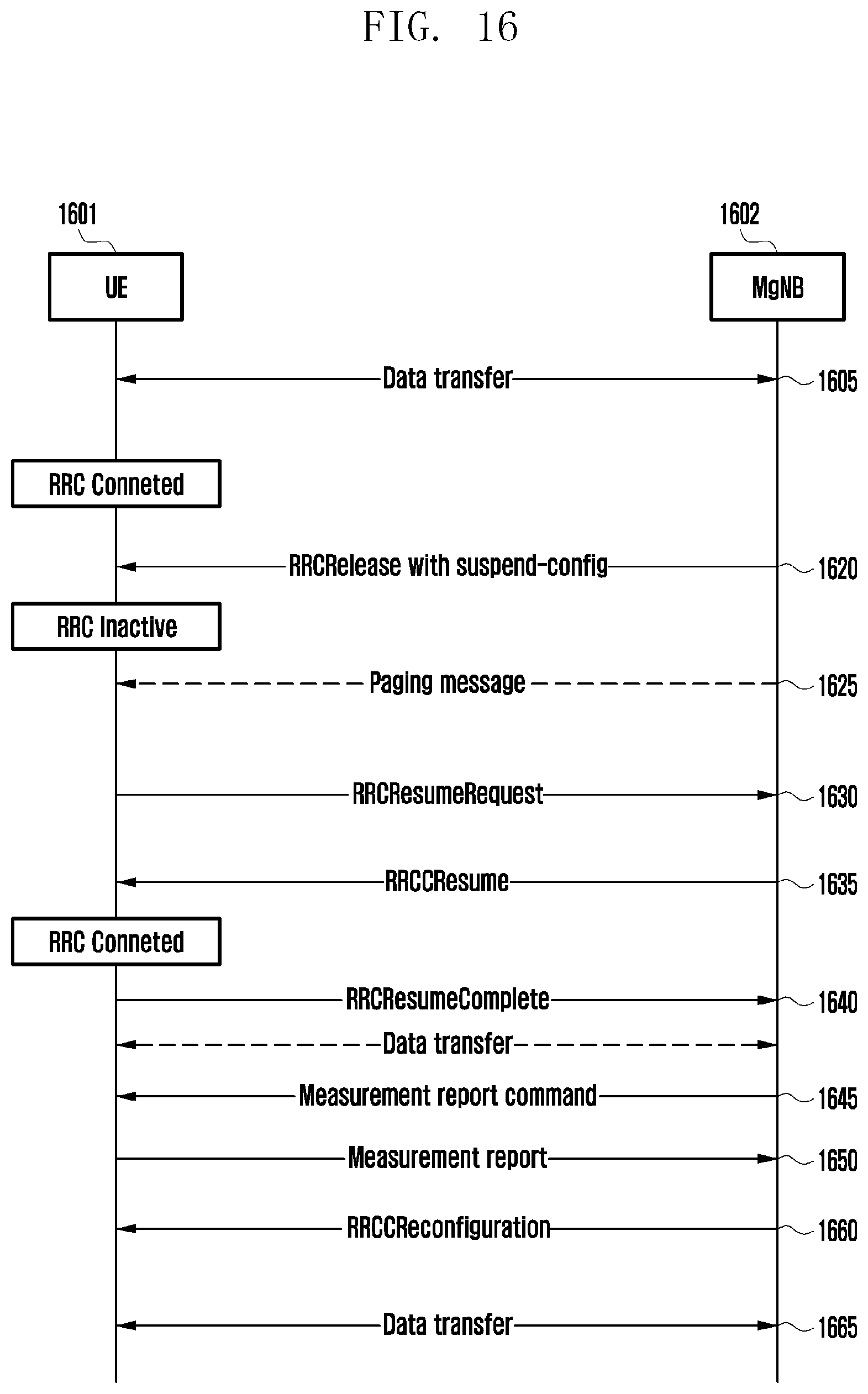 Patent US11777695 Figure 16 – Method and apparatus for managing dormant bandwidth part in next-generation mobile communication system