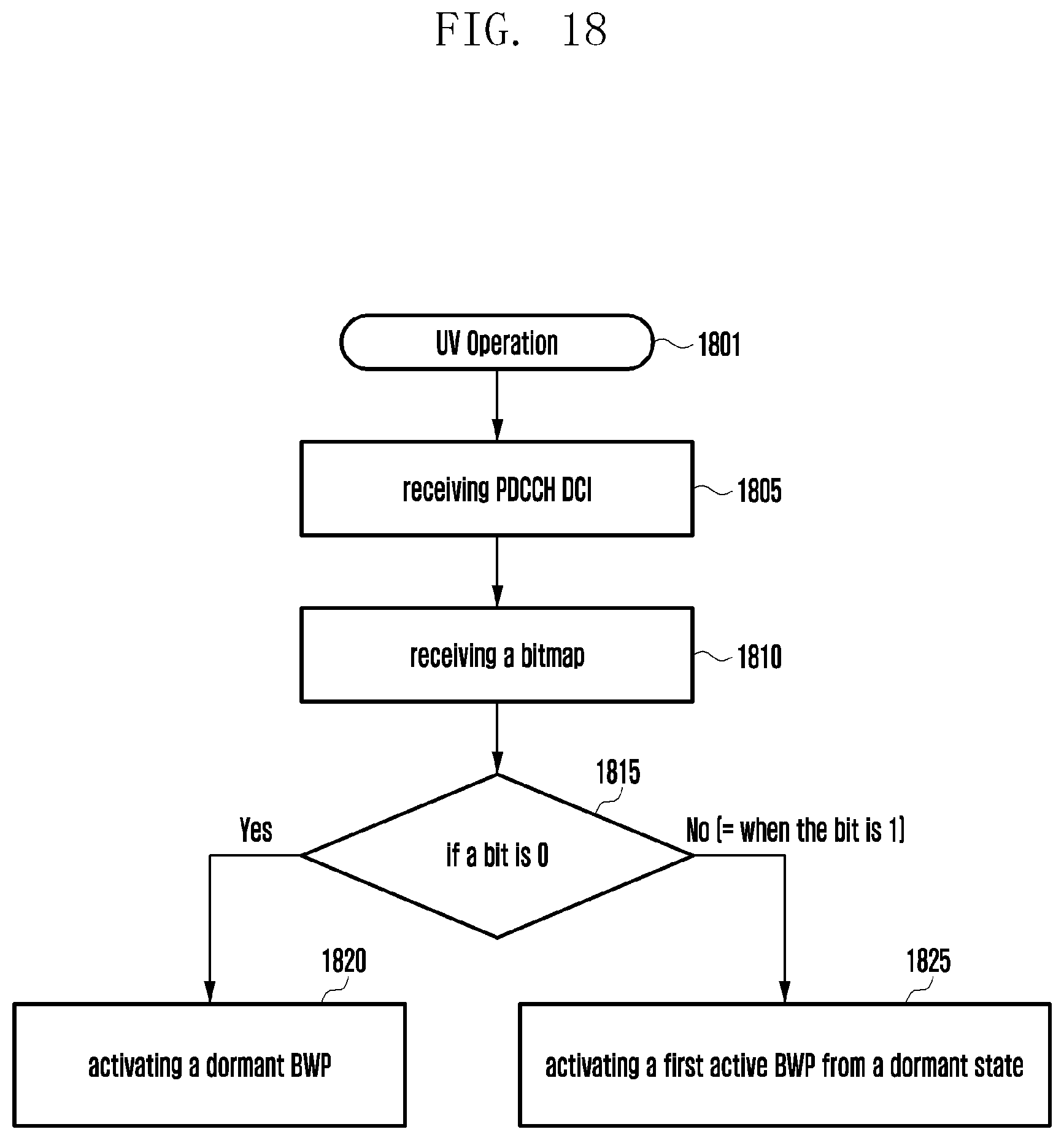 Patent US11777695 Figure 18 – Method and apparatus for managing dormant bandwidth part in next-generation mobile communication system