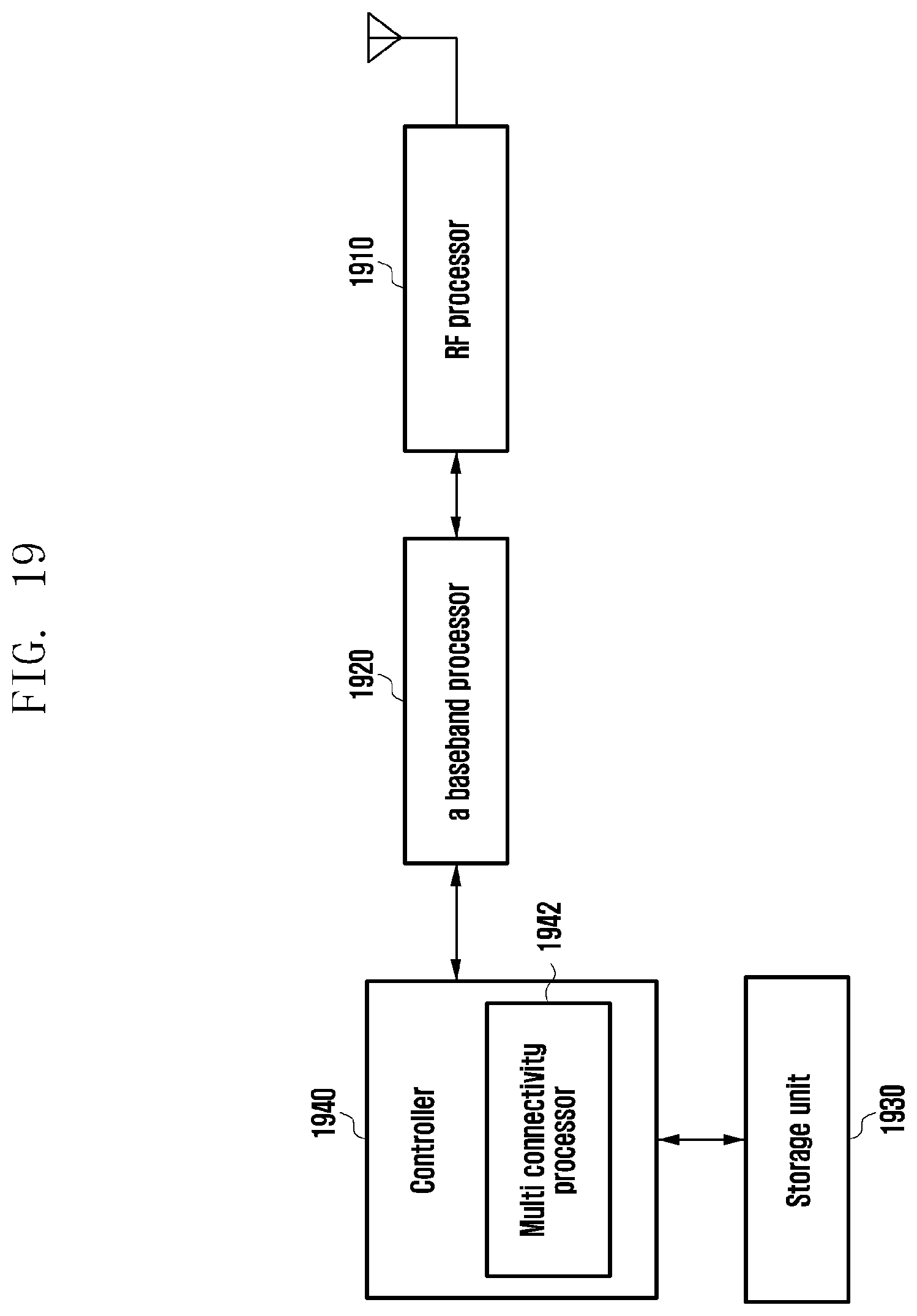 Patent US11777695 Figure 19 – Method and apparatus for managing dormant bandwidth part in next-generation mobile communication system