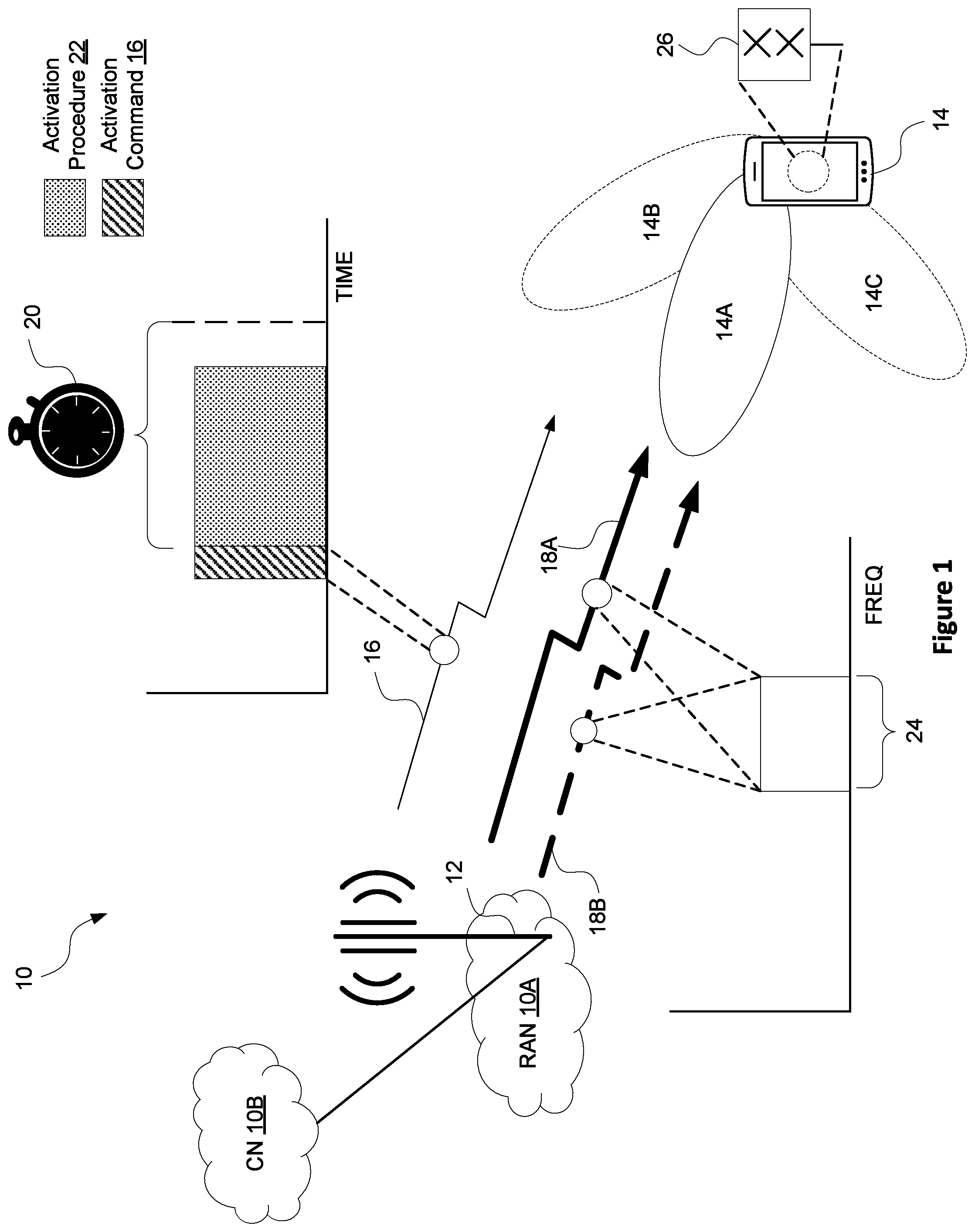 Patent US11777696 Figure 1 – Serving cell activation in a wireless communication system