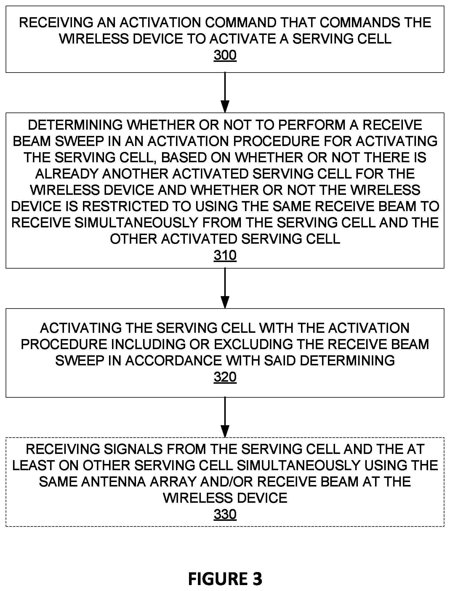 Patent US11777696 Figure 3 – Serving cell activation in a wireless communication system