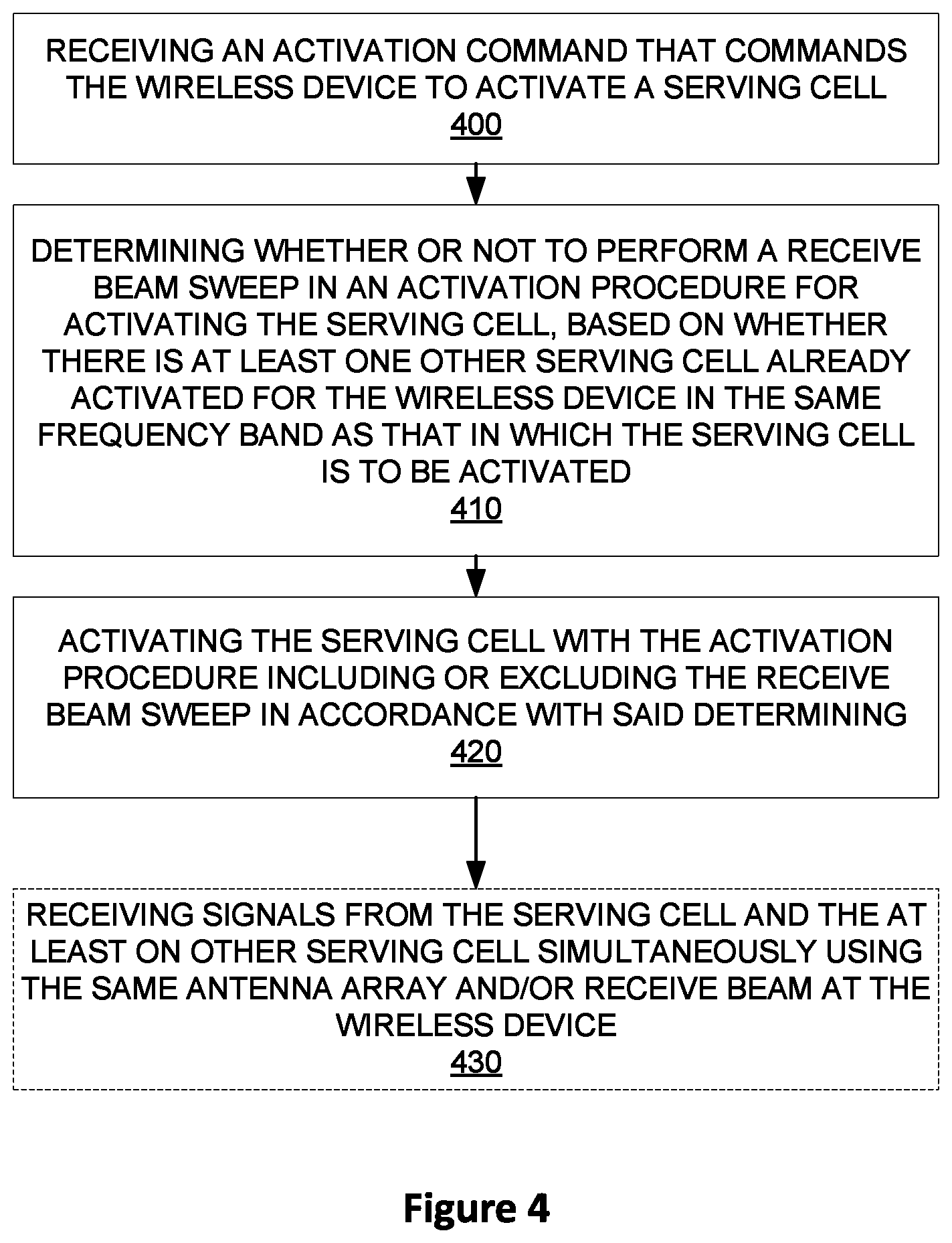 Patent US11777696 Figure 4 – Serving cell activation in a wireless communication system