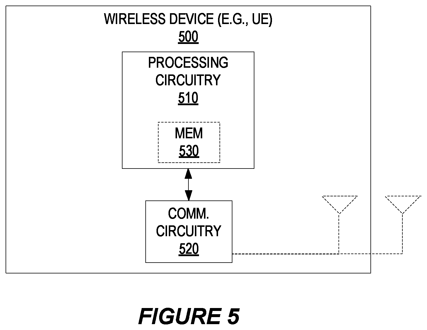 Patent US11777696 Figure 5 – Serving cell activation in a wireless communication system