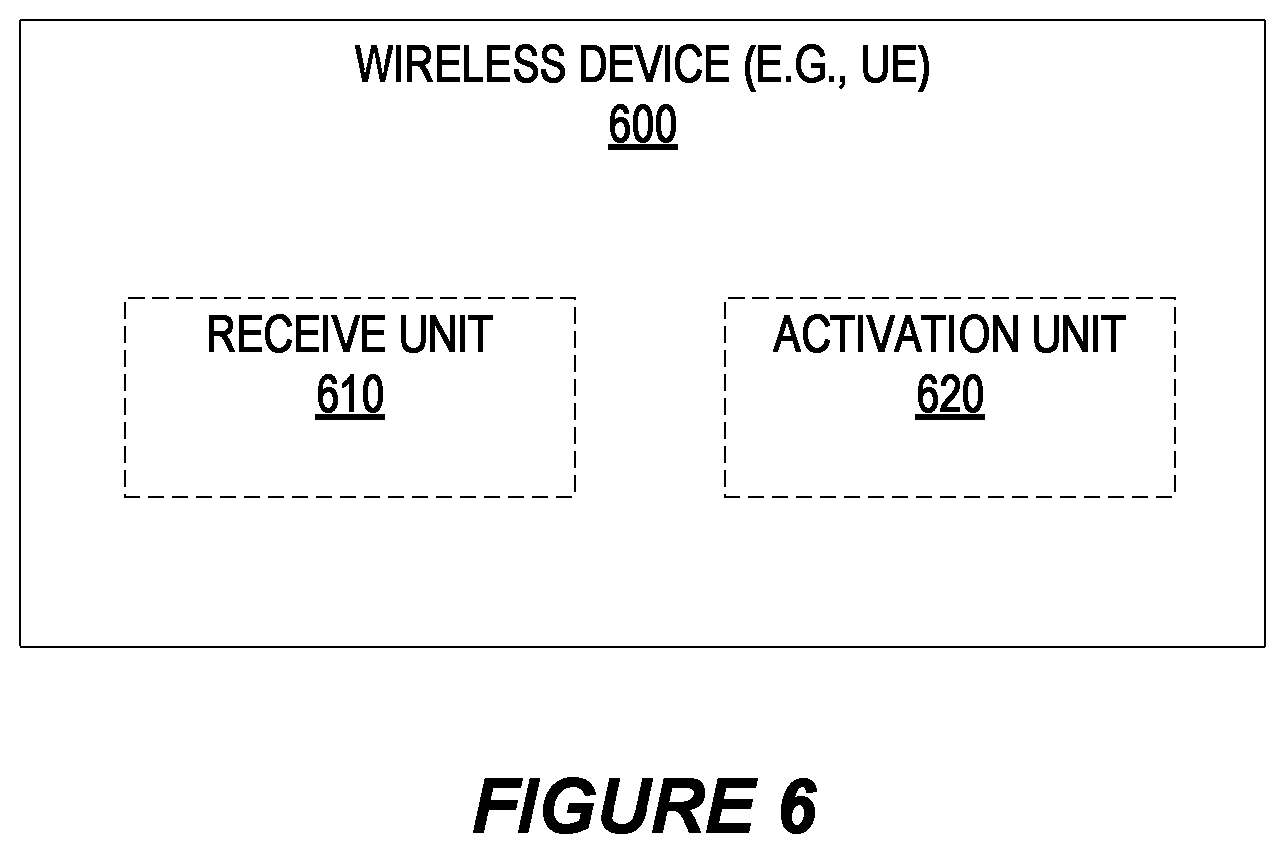 Patent US11777696 Figure 6 – Serving cell activation in a wireless communication system