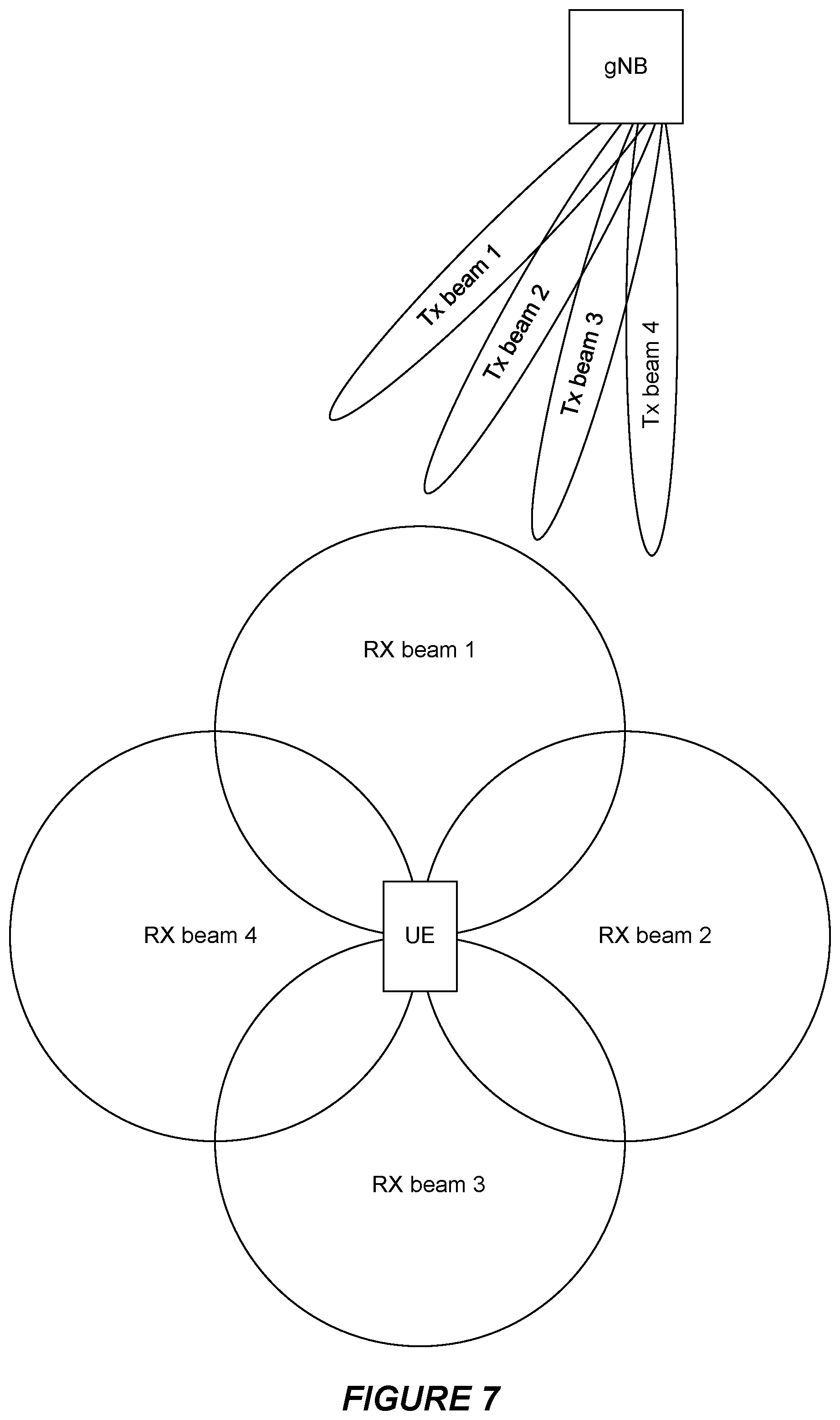 Patent US11777696 Figure 7 – Serving cell activation in a wireless communication system