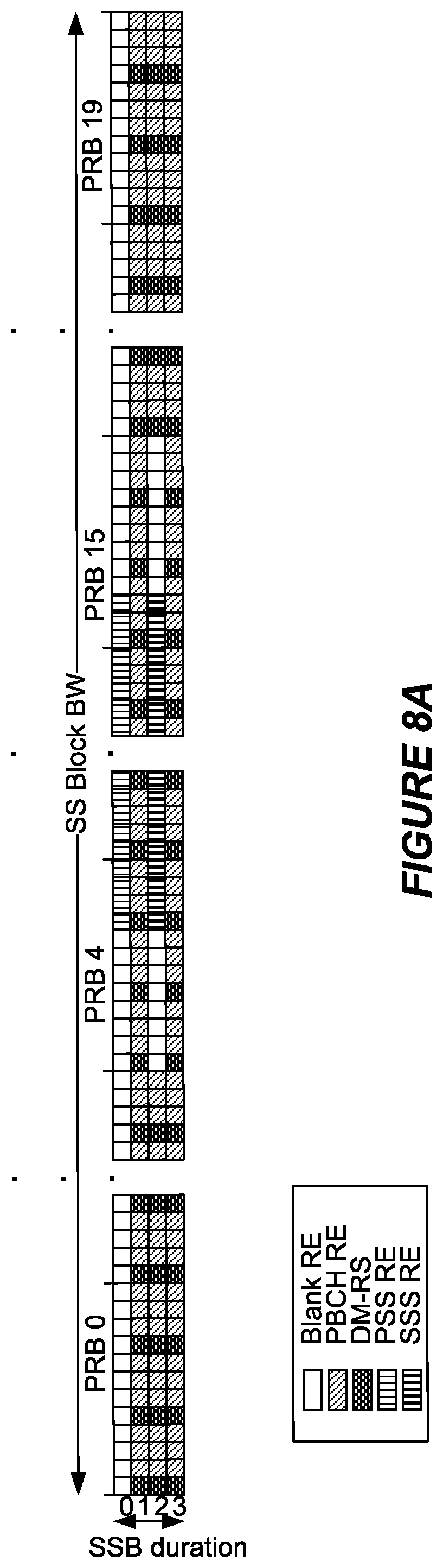 Patent US11777696 Figure 8 – Serving cell activation in a wireless communication system
