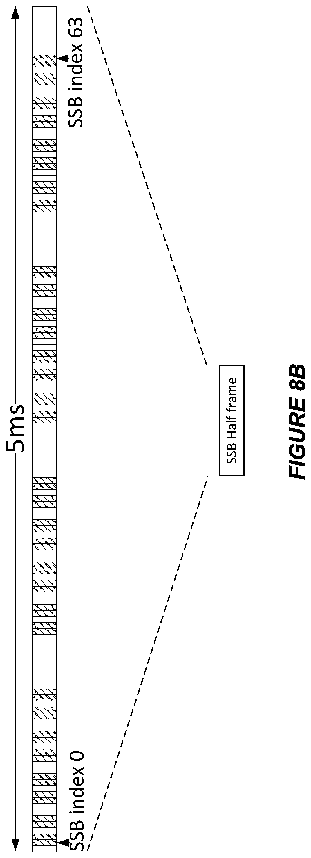 Patent US11777696 Figure 9 – Serving cell activation in a wireless communication system