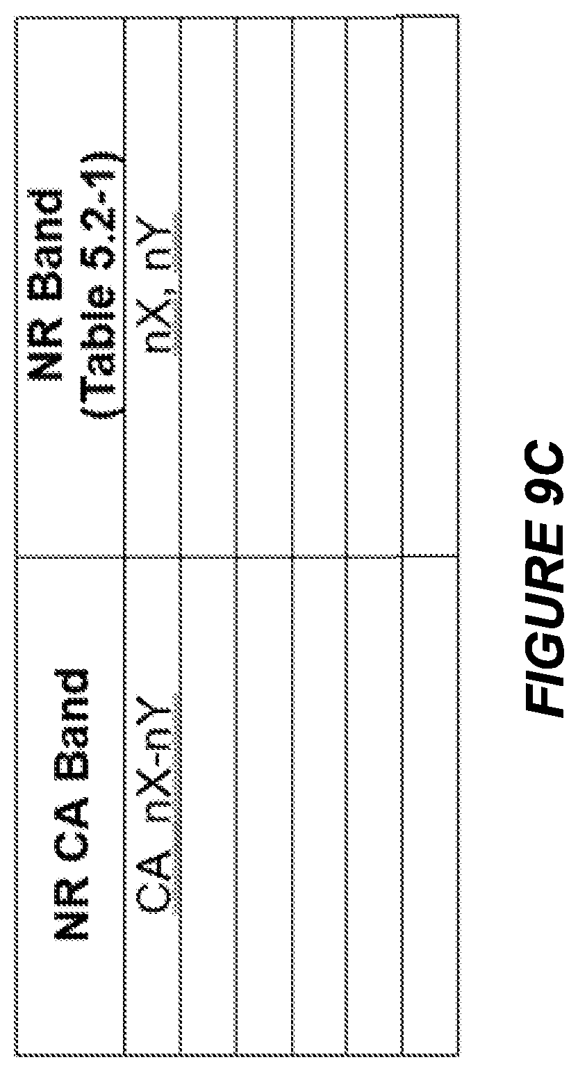 Patent US11777696 Figure 12 – Serving cell activation in a wireless communication system