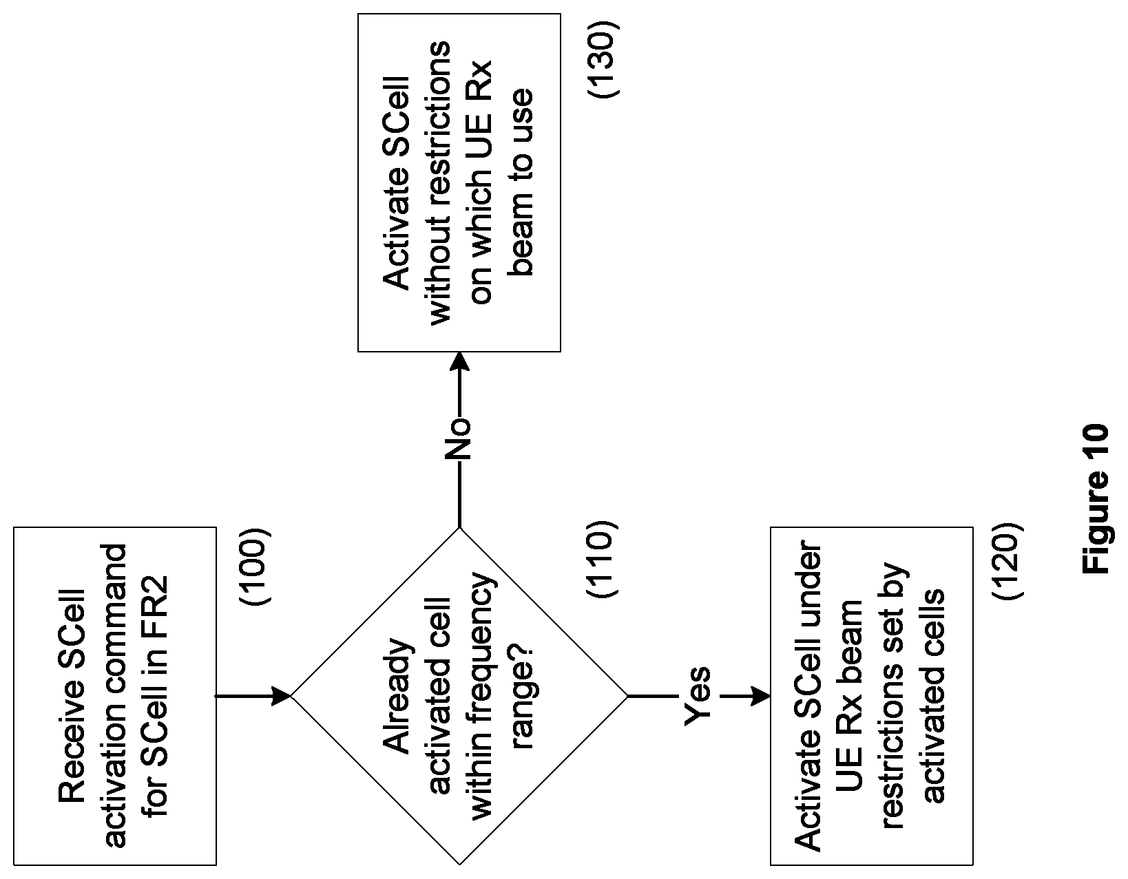 Patent US11777696 Figure 13 – Serving cell activation in a wireless communication system
