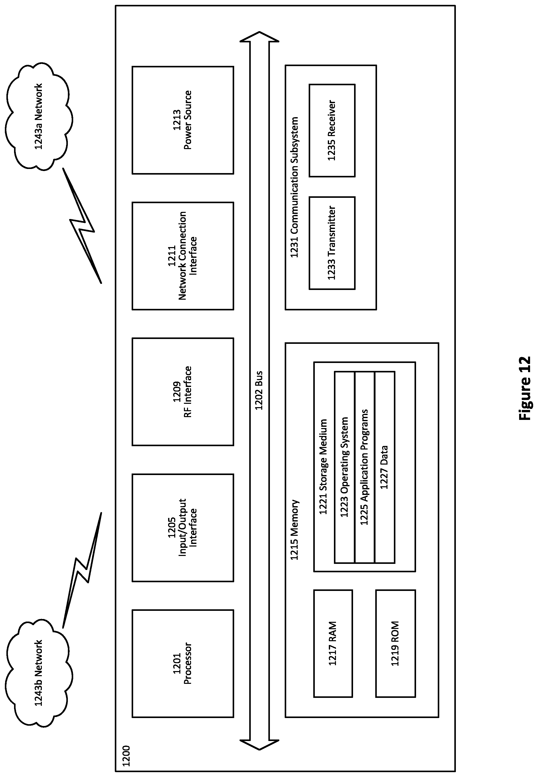 Patent US11777696 Figure 15 – Serving cell activation in a wireless communication system