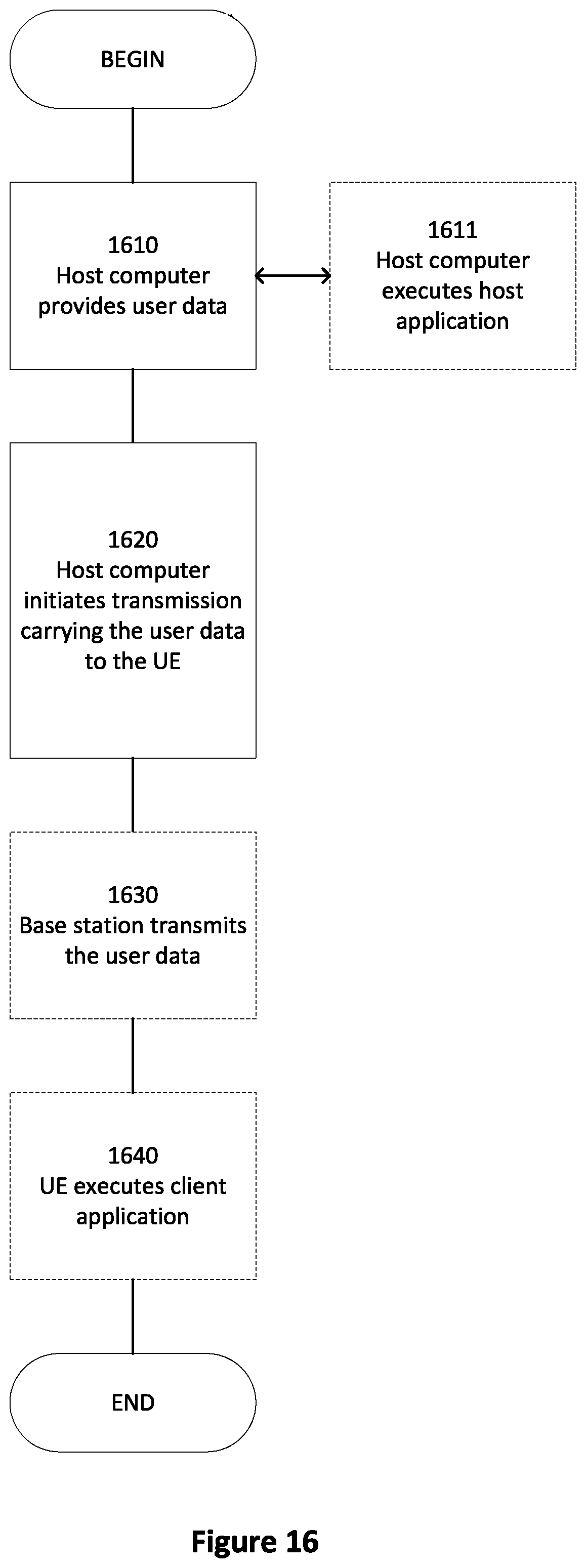 Patent US11777696 Figure 19 – Serving cell activation in a wireless communication system