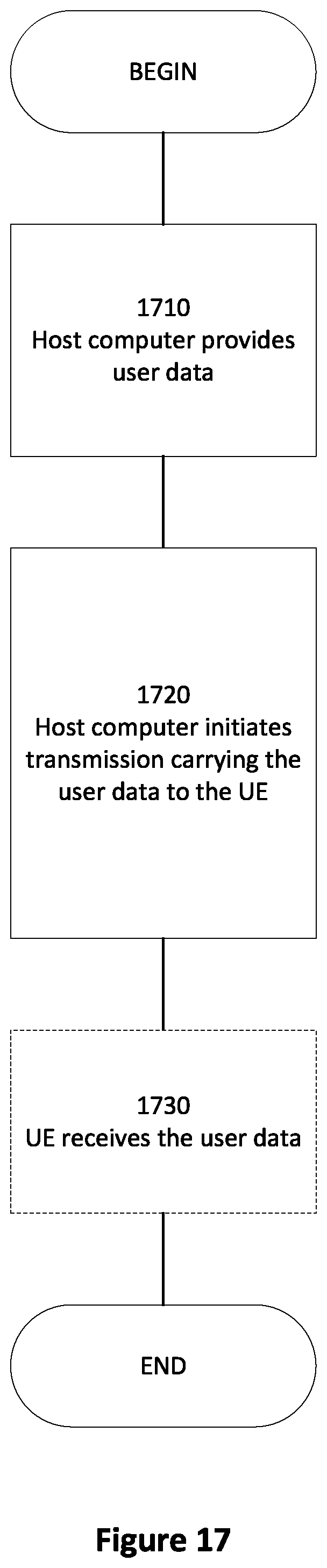Patent US11777696 Figure 20 – Serving cell activation in a wireless communication system