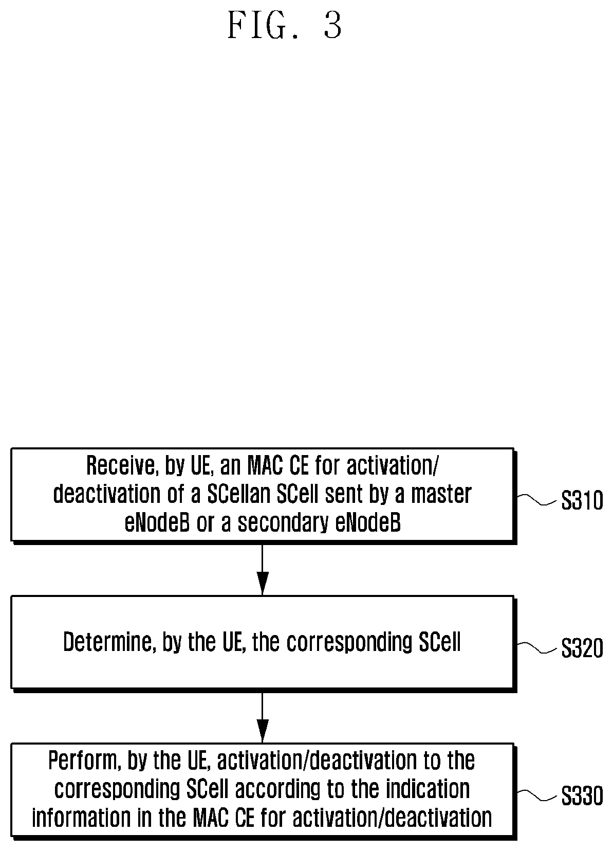 Patent US11777697 Figure 3 – Method and apparatus for processing activation/deactivation of inter-eNodeB carrier aggregation