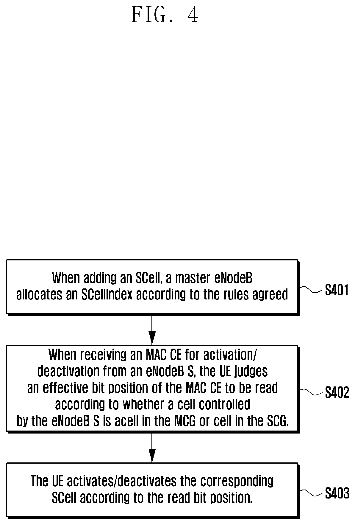 Patent US11777697 Figure 4 – Method and apparatus for processing activation/deactivation of inter-eNodeB carrier aggregation