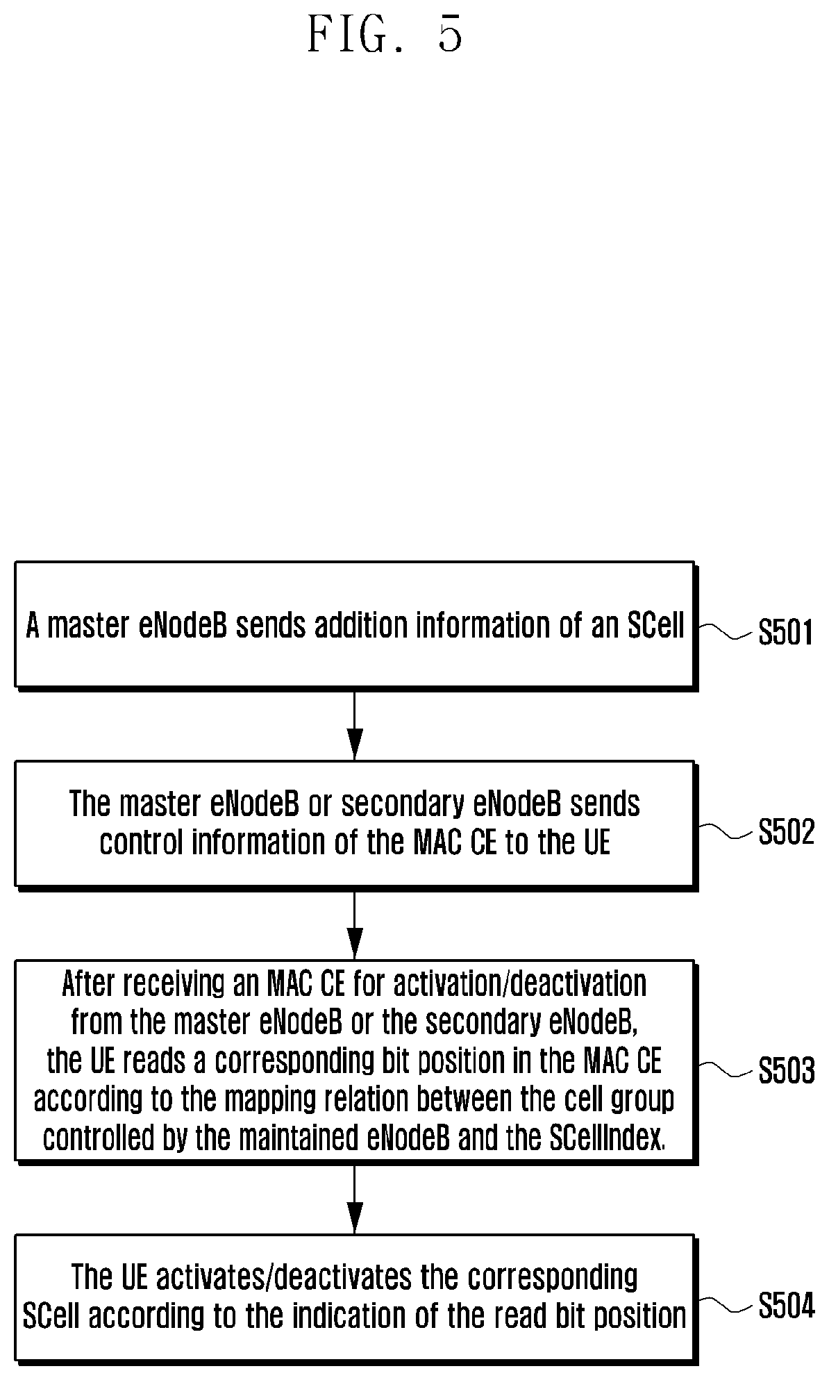Patent US11777697 Figure 5 – Method and apparatus for processing activation/deactivation of inter-eNodeB carrier aggregation
