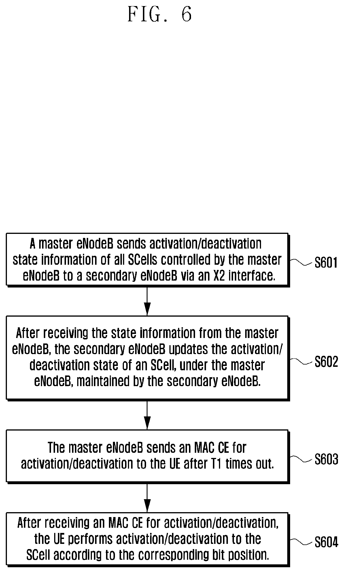Patent US11777697 Figure 6 – Method and apparatus for processing activation/deactivation of inter-eNodeB carrier aggregation