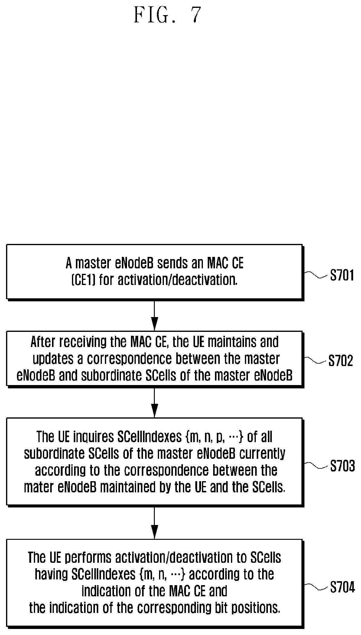 Patent US11777697 Figure 7 – Method and apparatus for processing activation/deactivation of inter-eNodeB carrier aggregation