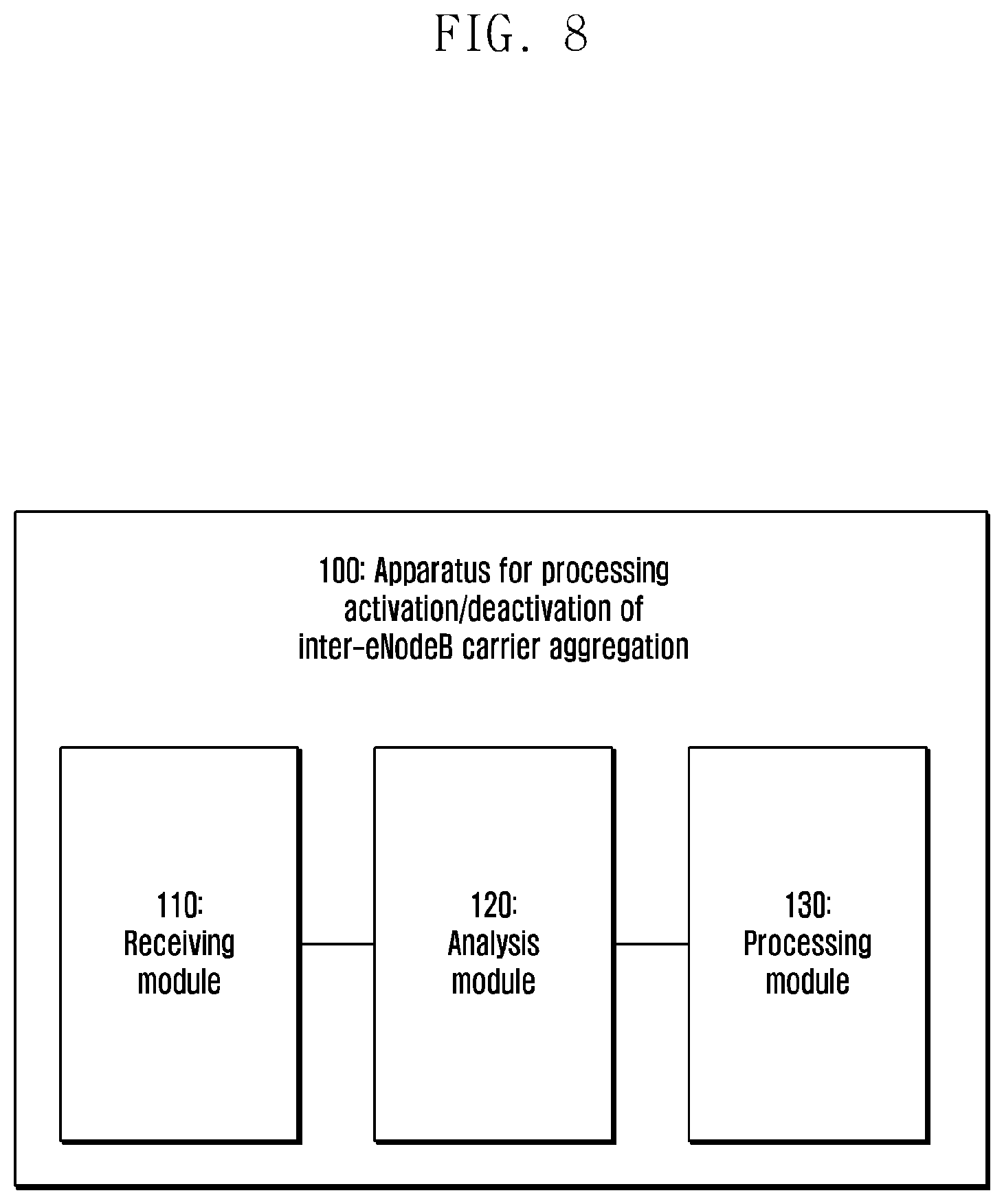 Patent US11777697 Figure 8 – Method and apparatus for processing activation/deactivation of inter-eNodeB carrier aggregation
