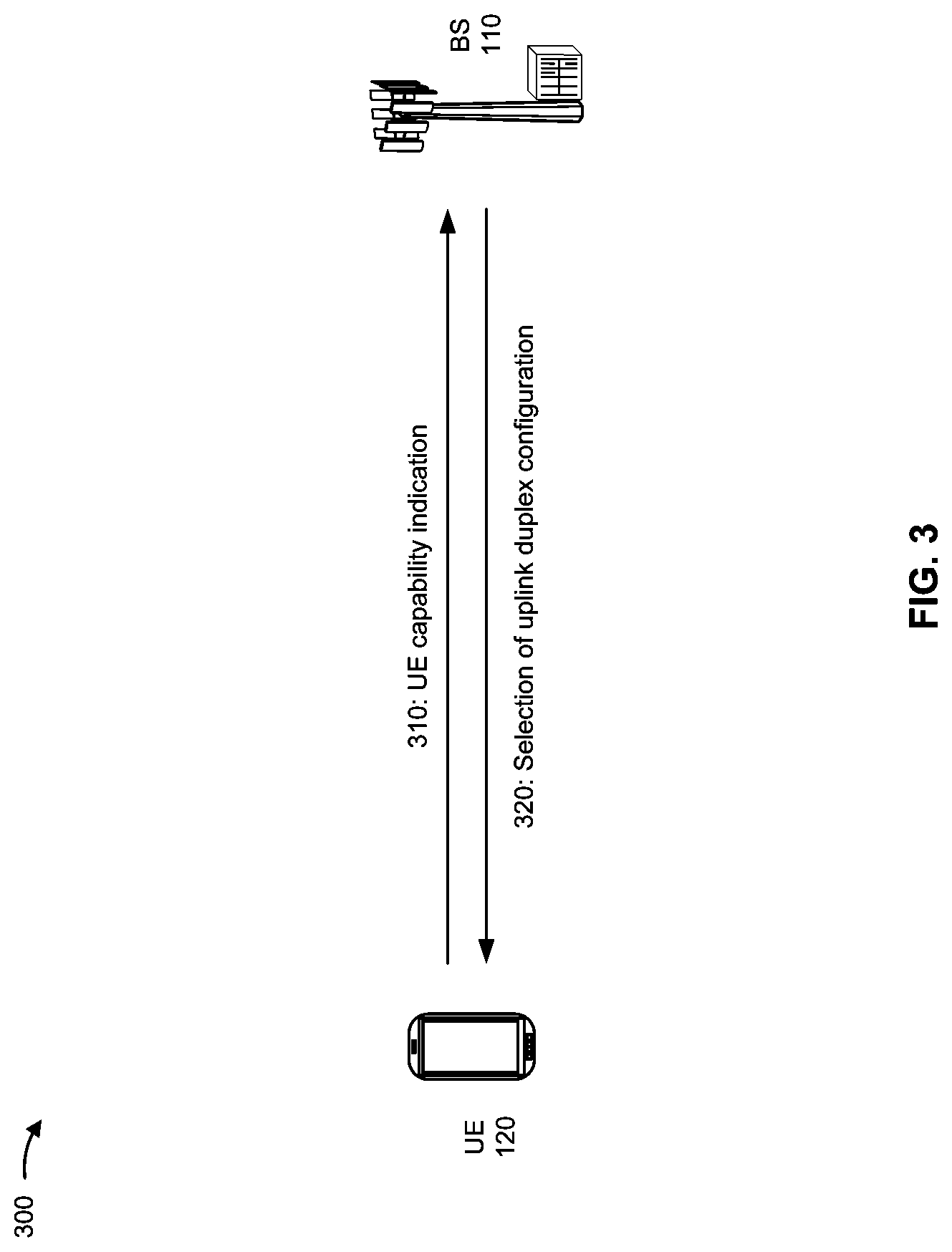 Patent US11777698 Figure 3 – Uplink duplex configuration for uplink switch