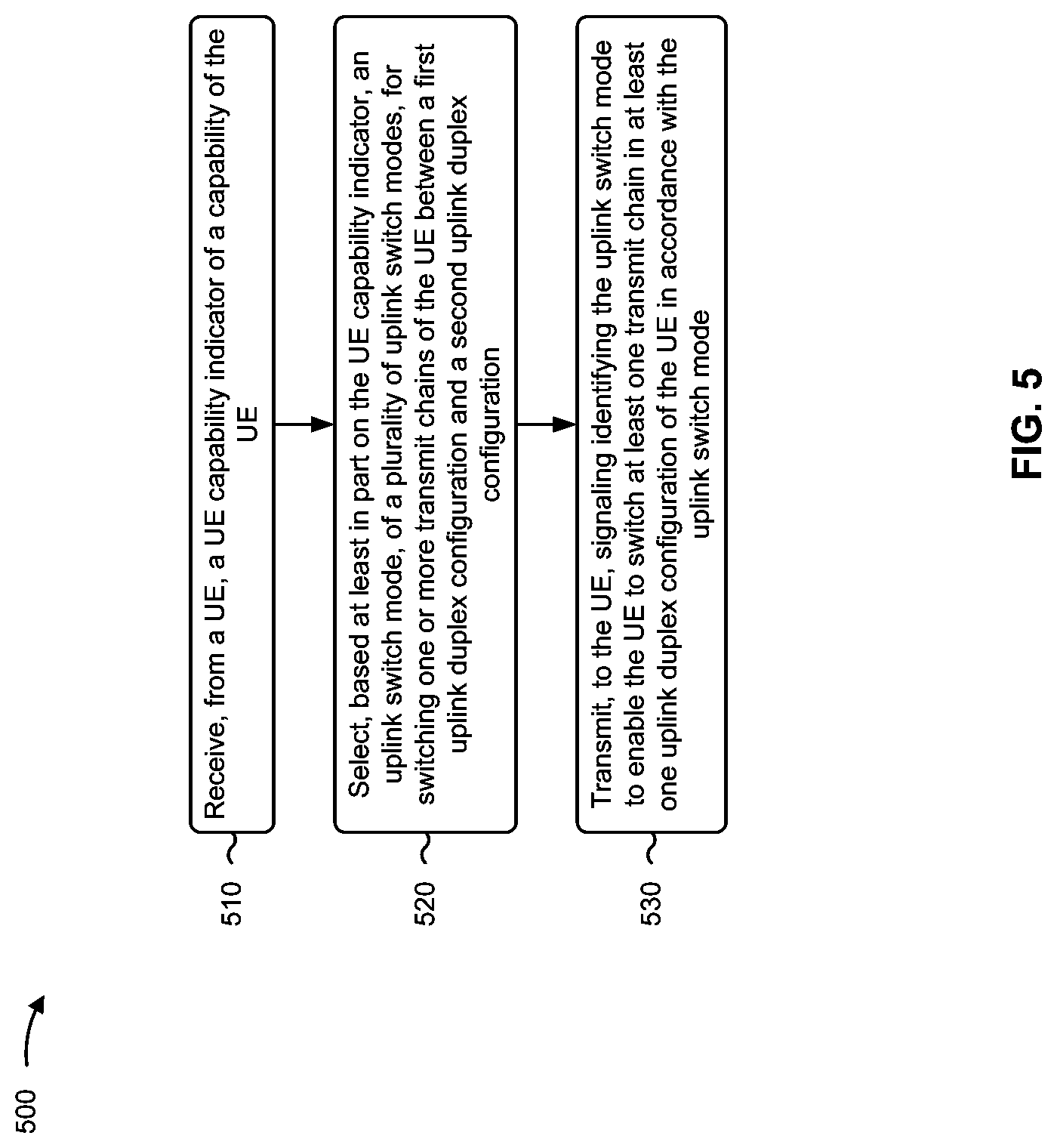 Patent US11777698 Figure 5 – Uplink duplex configuration for uplink switch